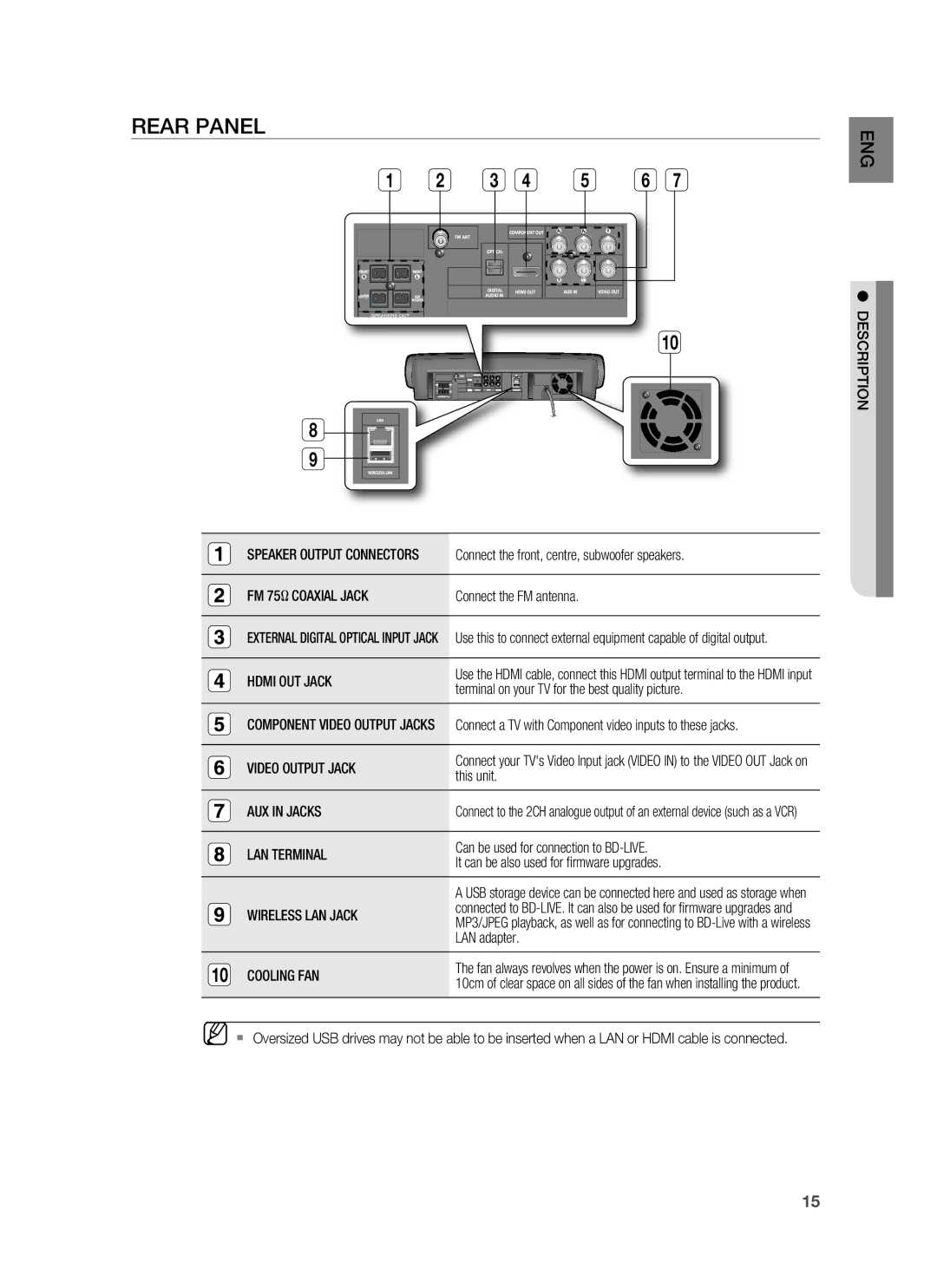 Samsung HT-BD7255R/XER manual Rear Panel 