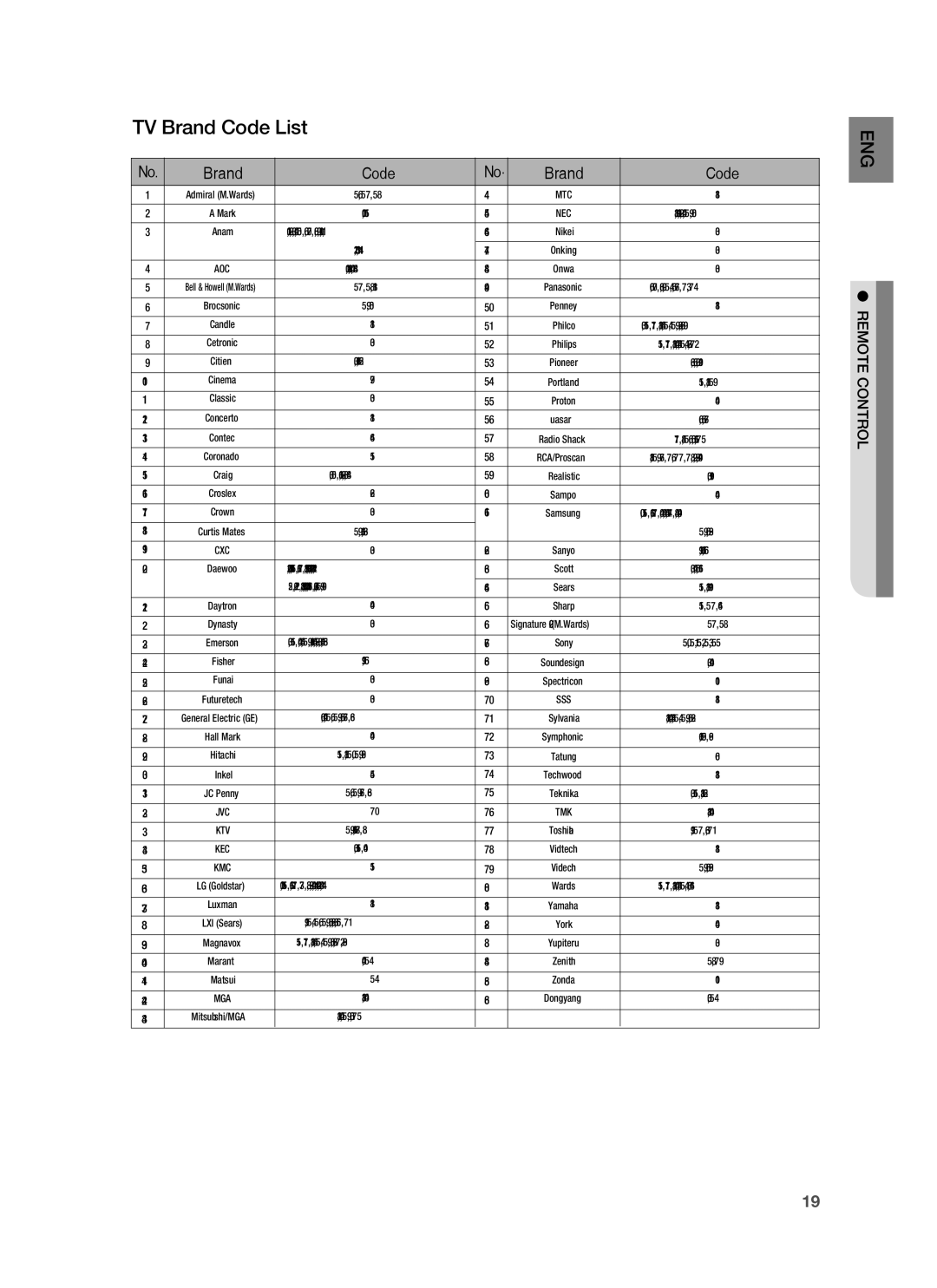 Samsung HT-BD7255R/XER manual TV Brand Code List 