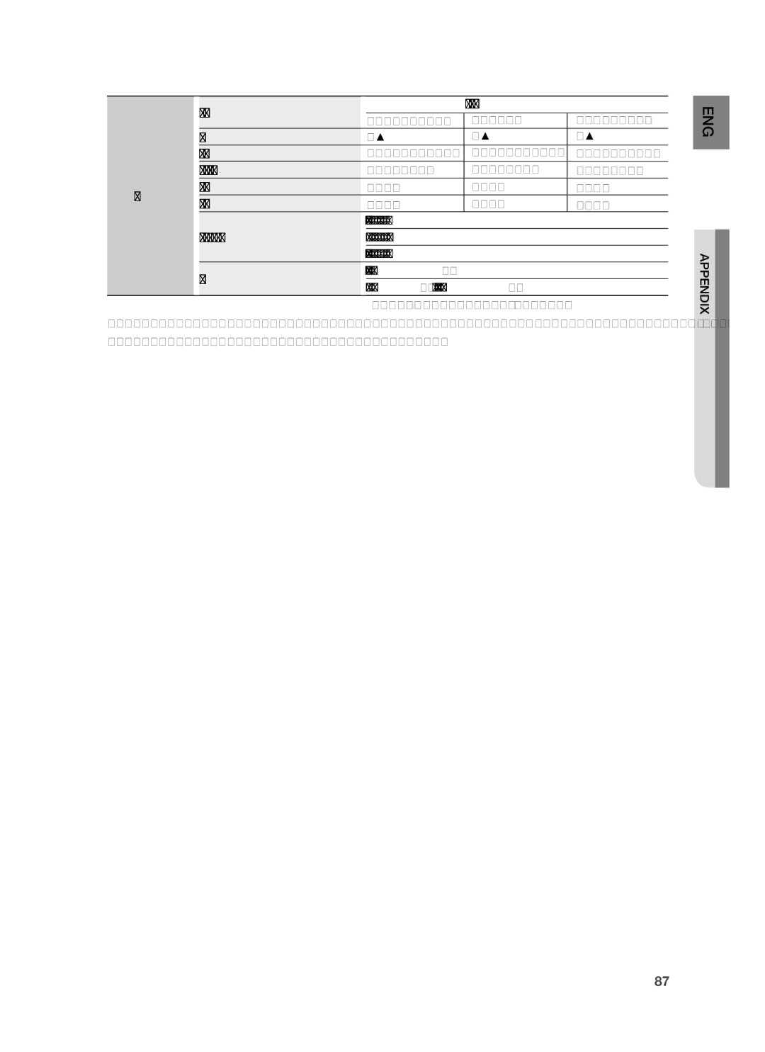 Samsung HT-BD7255R/XER manual Speaker system, Impedance Frequency range, Output sound pressure level, Speaker Rated input 