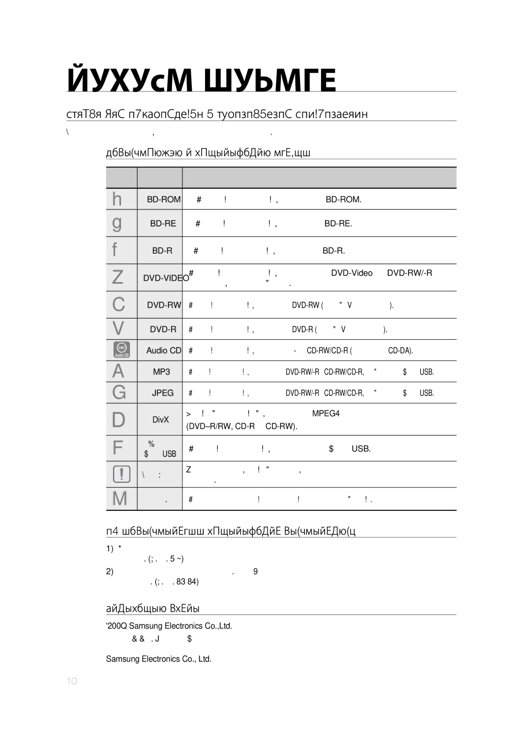 Samsung HT-BD7255R/XER manual Начало работы, Прежде ЧЕМ Ознакомиться С Руководством Пользователя, Авторское право 