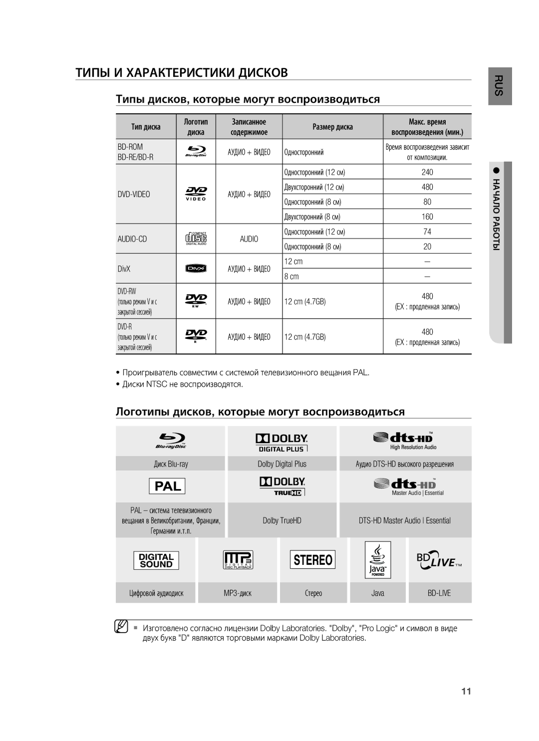 Samsung HT-BD7255R/XER manual Типы И Характеристики Дисков, Типы дисков, которые могут воспроизводиться 