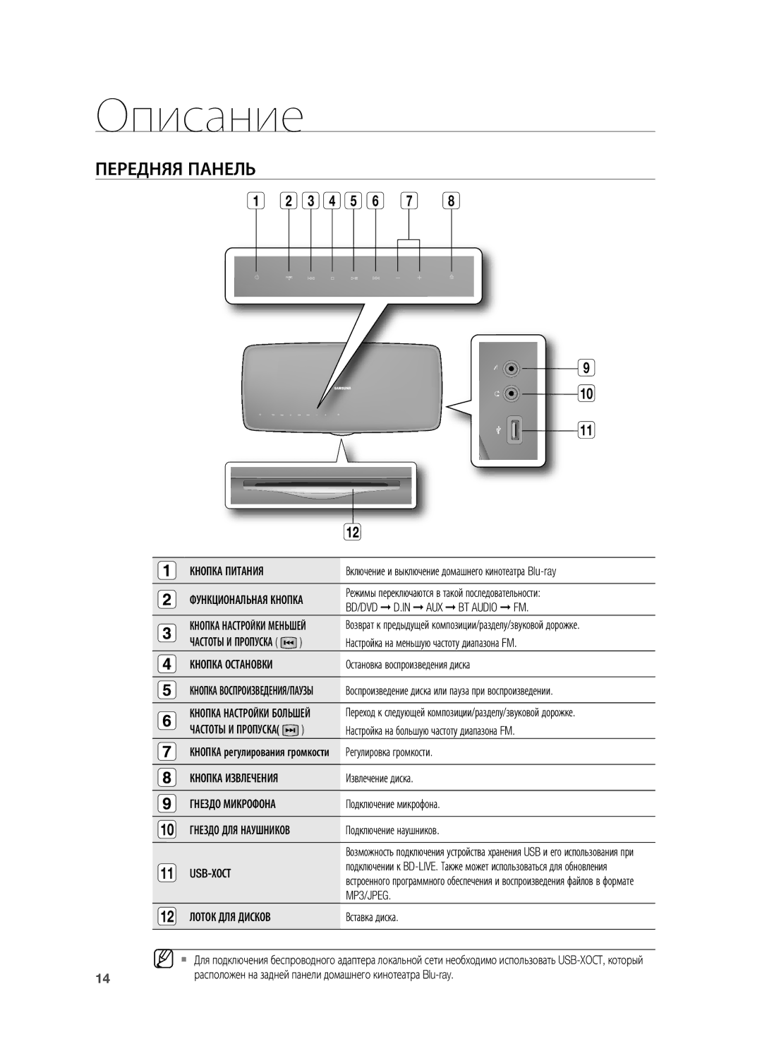 Samsung HT-BD7255R/XER manual Описание, Передняя Панель, Usb-Хост, MP3/JPEG 