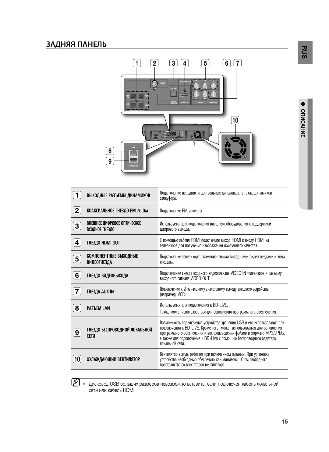 Samsung HT-BD7255R/XER manual Задняя Панель 