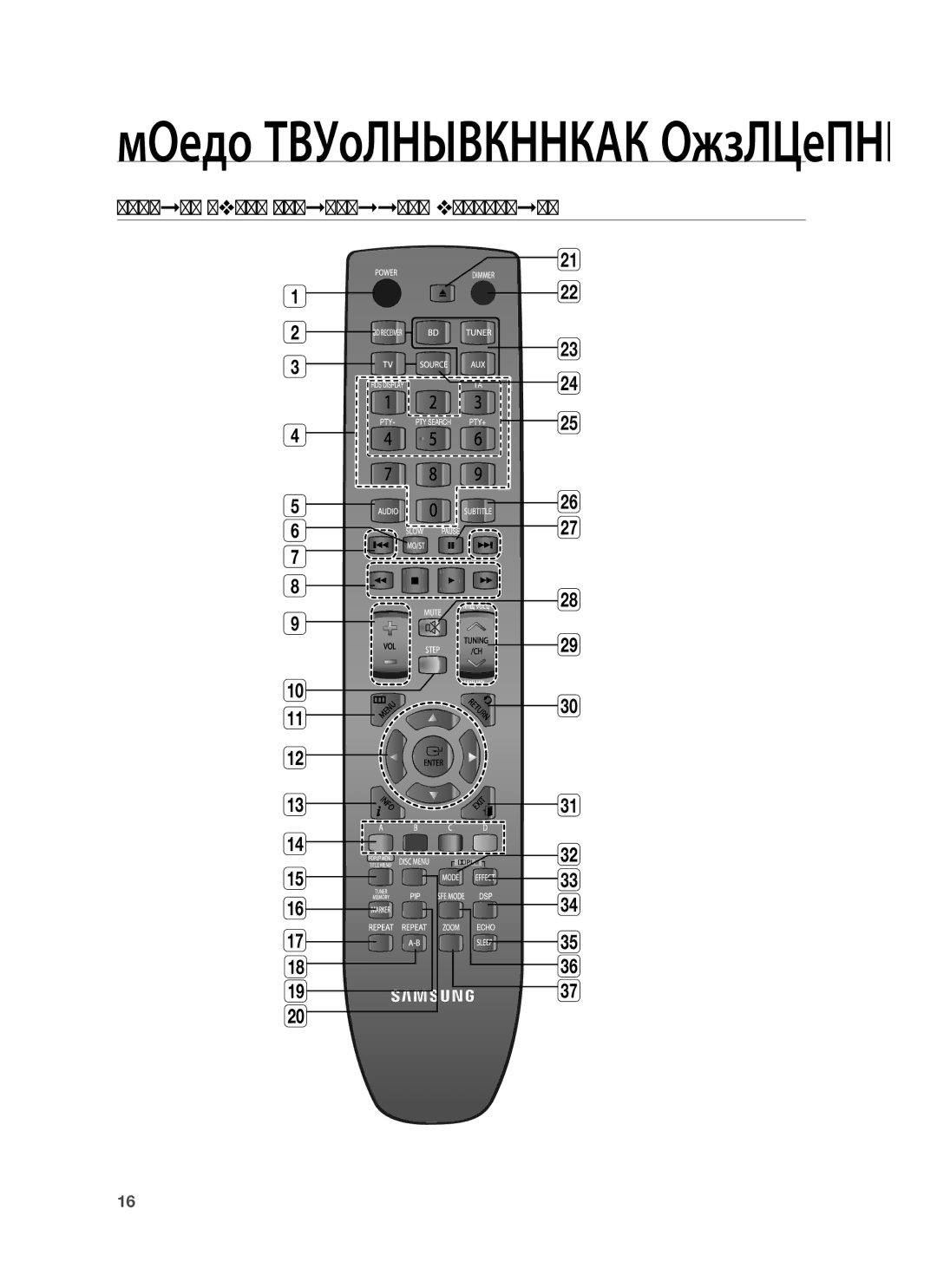 Samsung HT-BD7255R/XER manual Пульт дистанционного управления, Описание Пульта Дистанционного Управления 