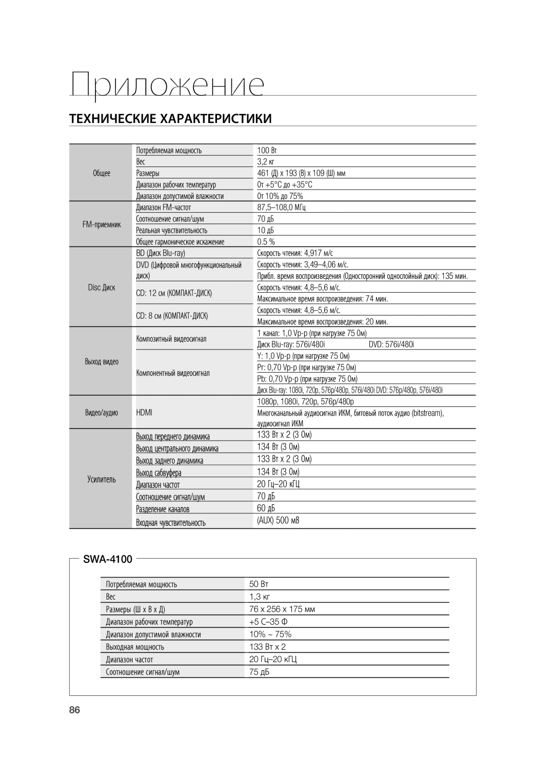 Samsung HT-BD7255R/XER manual Технические Характеристики 