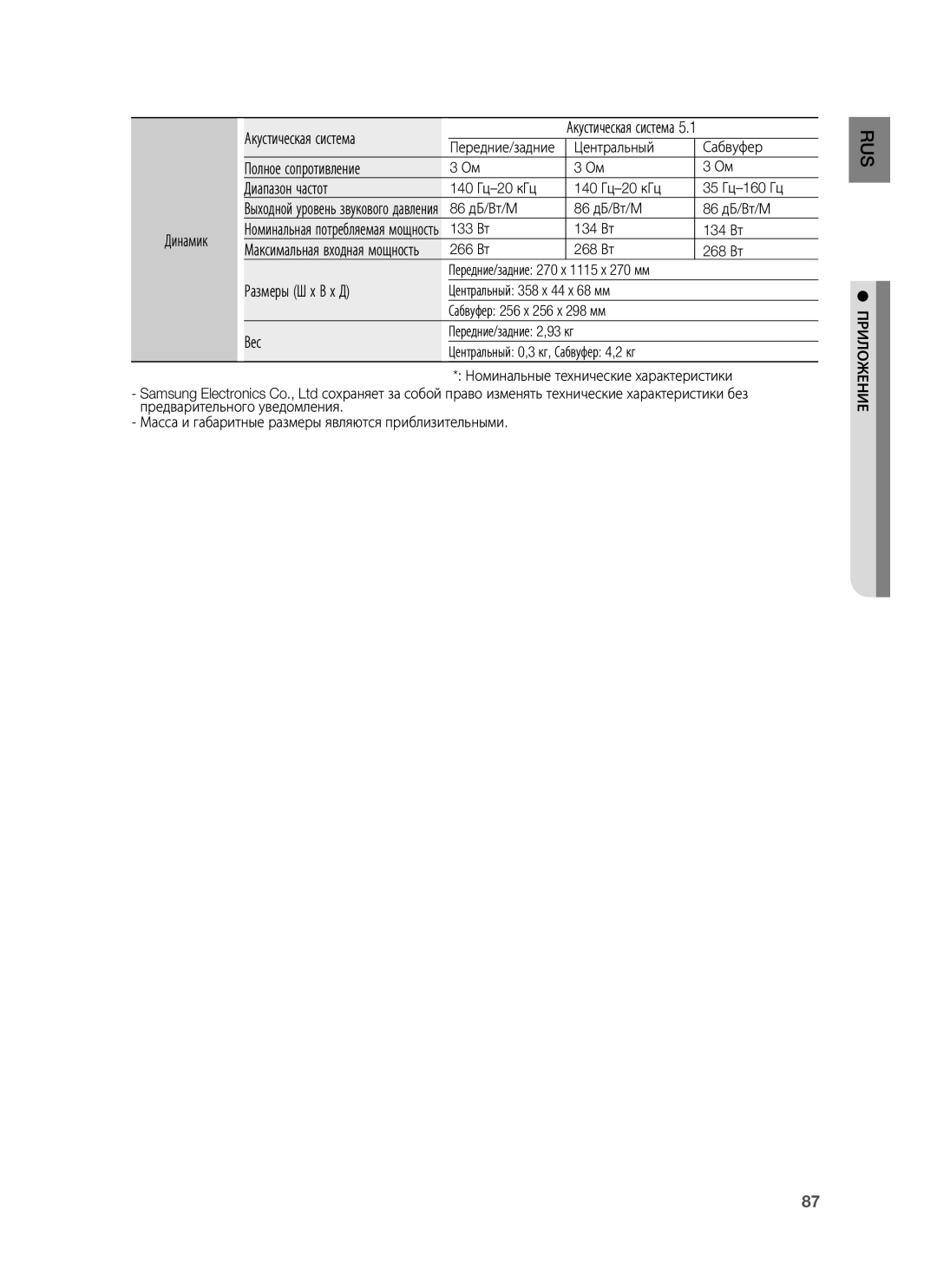 Samsung HT-BD7255R/XER manual Акустическая система, Полное сопротивление Диапазон частот, Динамик, Размеры Ш х В х Д, Вес 