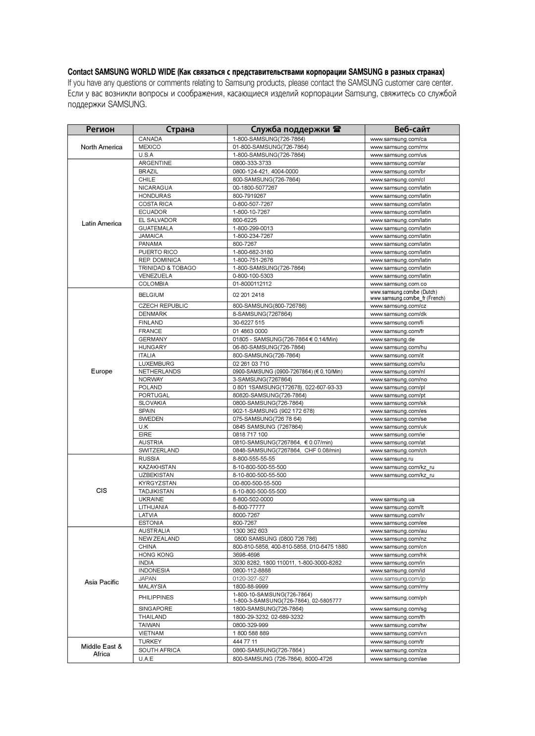 Samsung HT-BD7255R/XER manual Регион Страна Служба поддержки Веб-сайт, Europe 