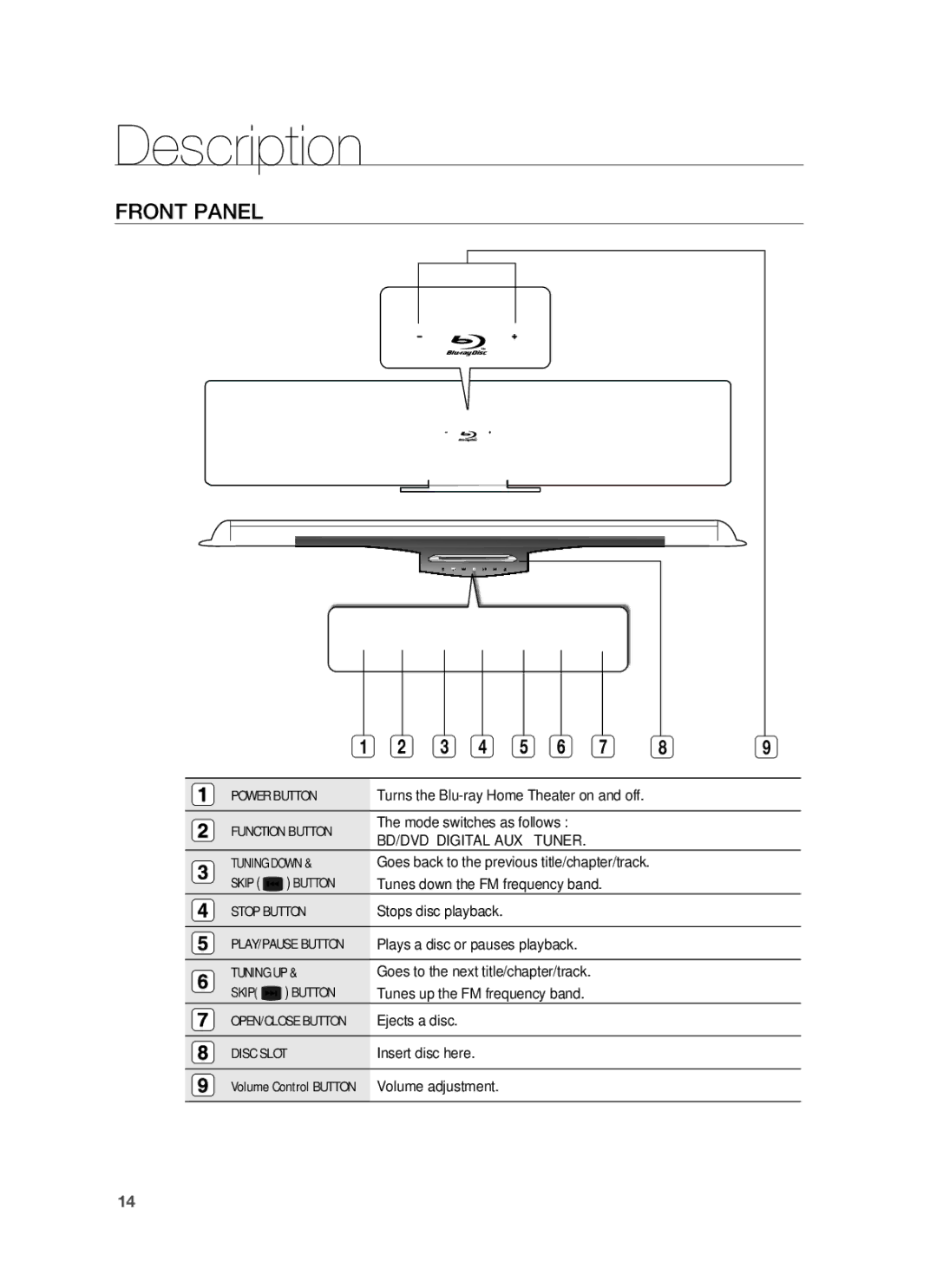 Samsung HT-BD8200 user manual Description, Front Panel 