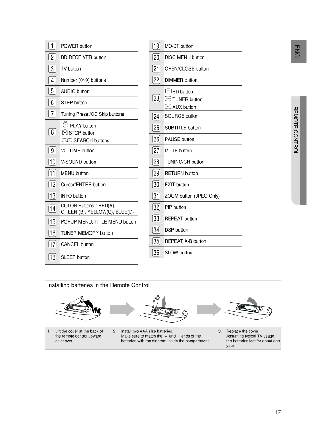 Samsung HT-BD8200 user manual Installing batteries in the Remote Control 