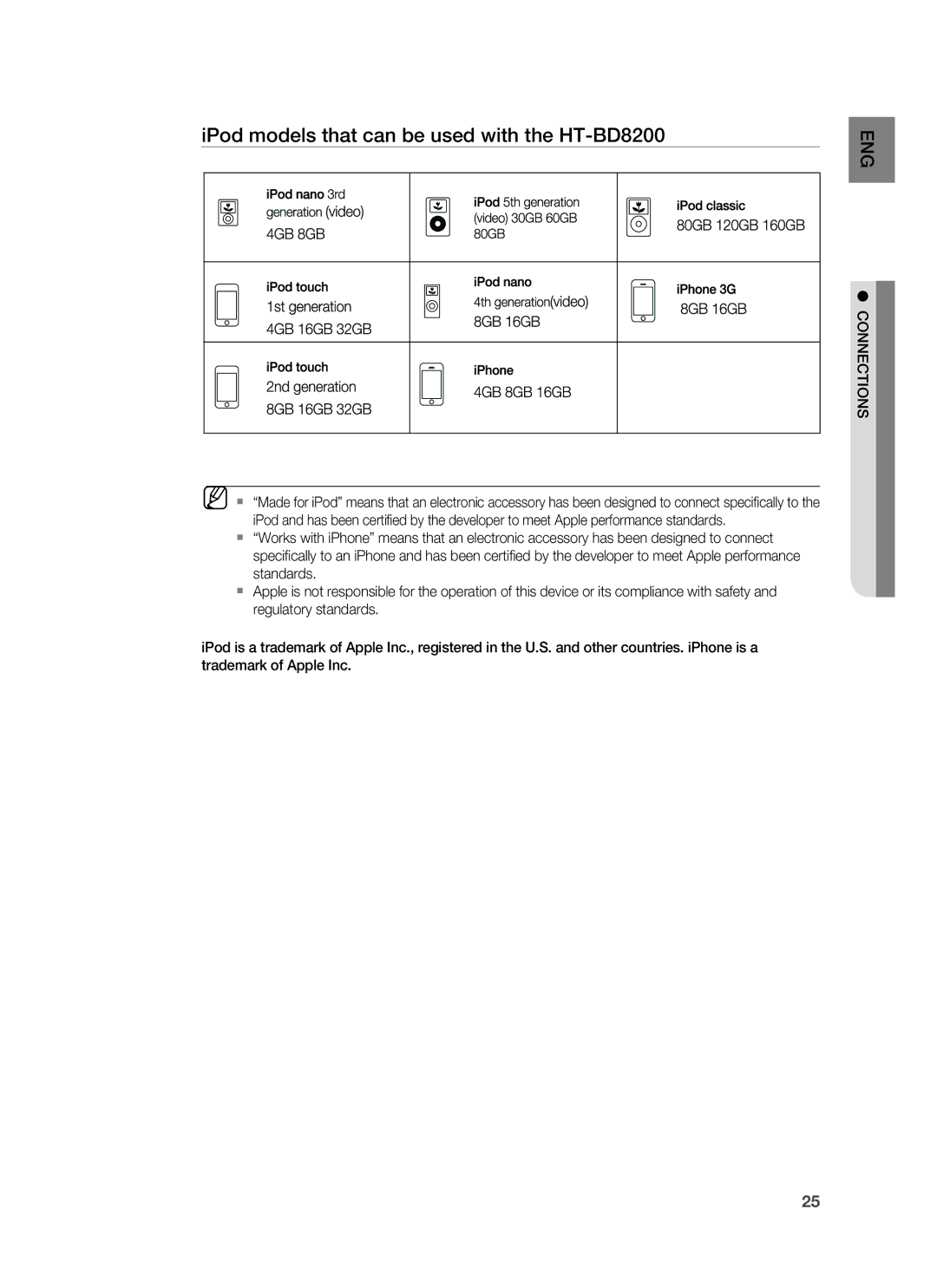 Samsung user manual IPod models that can be used with the HT-BD8200 