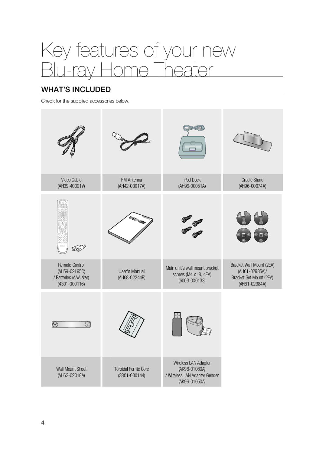 Samsung HT-BD8200 user manual WHAT’S Included 