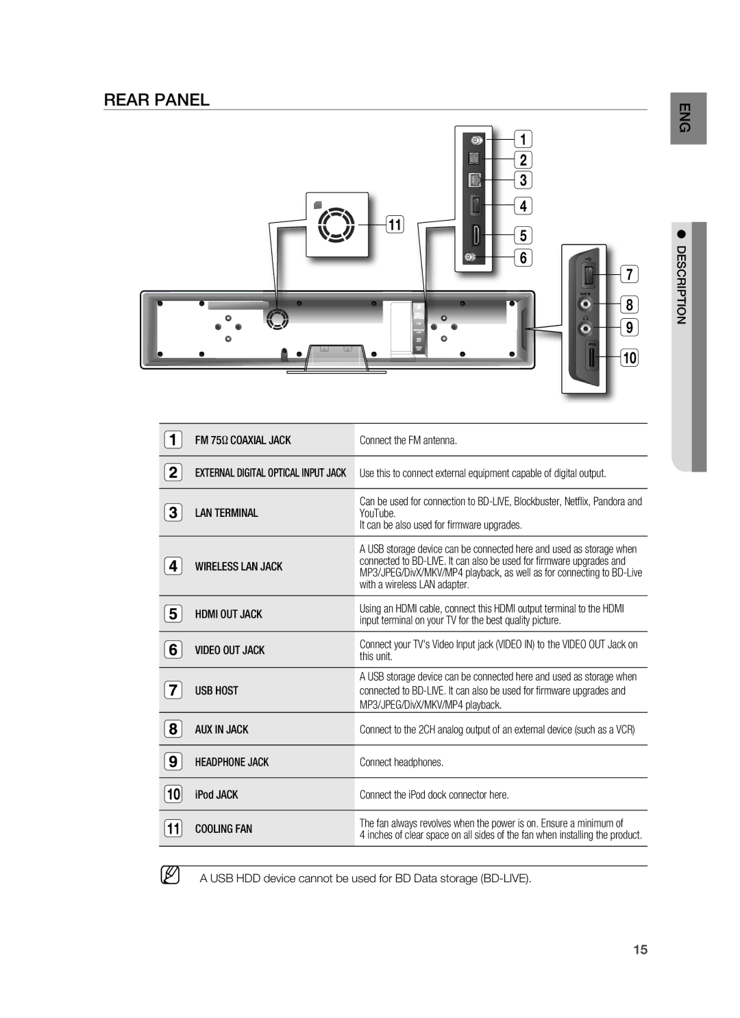 Samsung HT-BD8200 user manual Rear Panel 