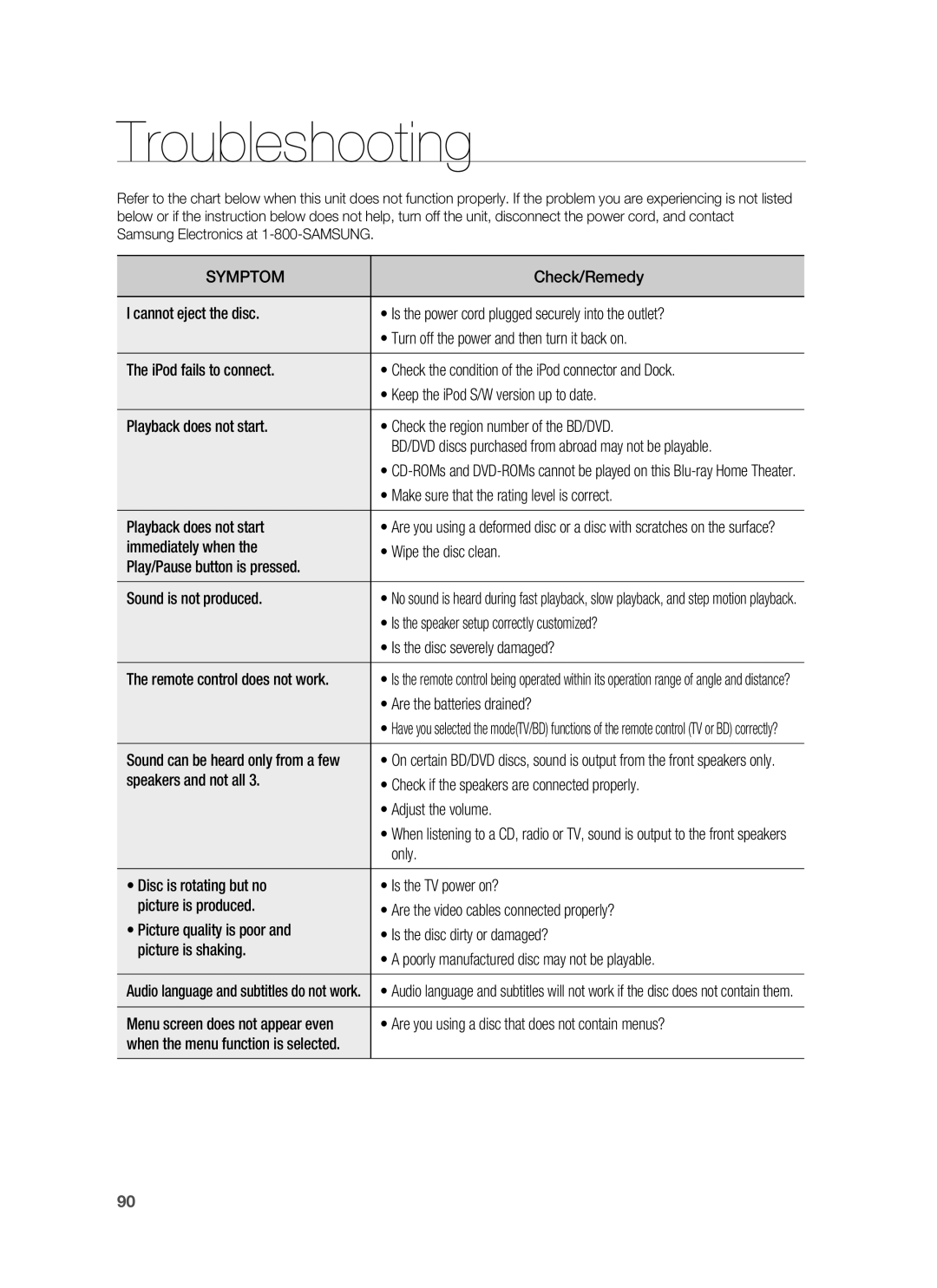 Samsung HT-BD8200 user manual Troubleshooting 