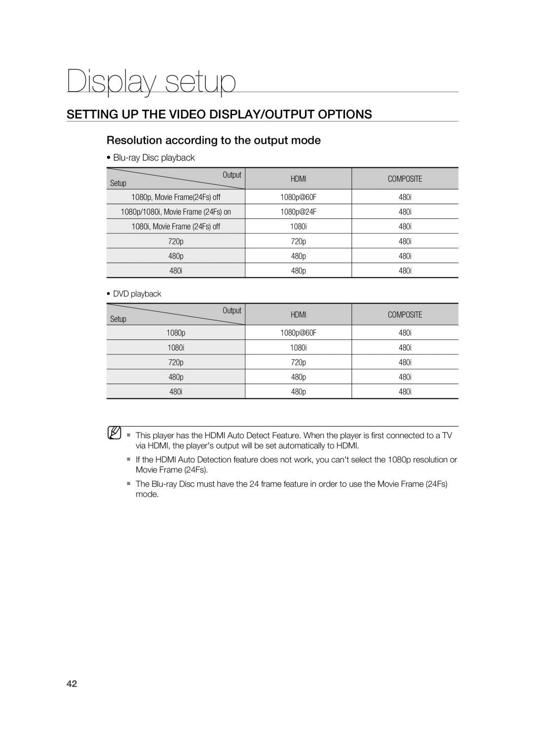 Samsung HT-BD8200 Setting Up The Video Display/Output Options, Resolution according to the output mode, Display setup 