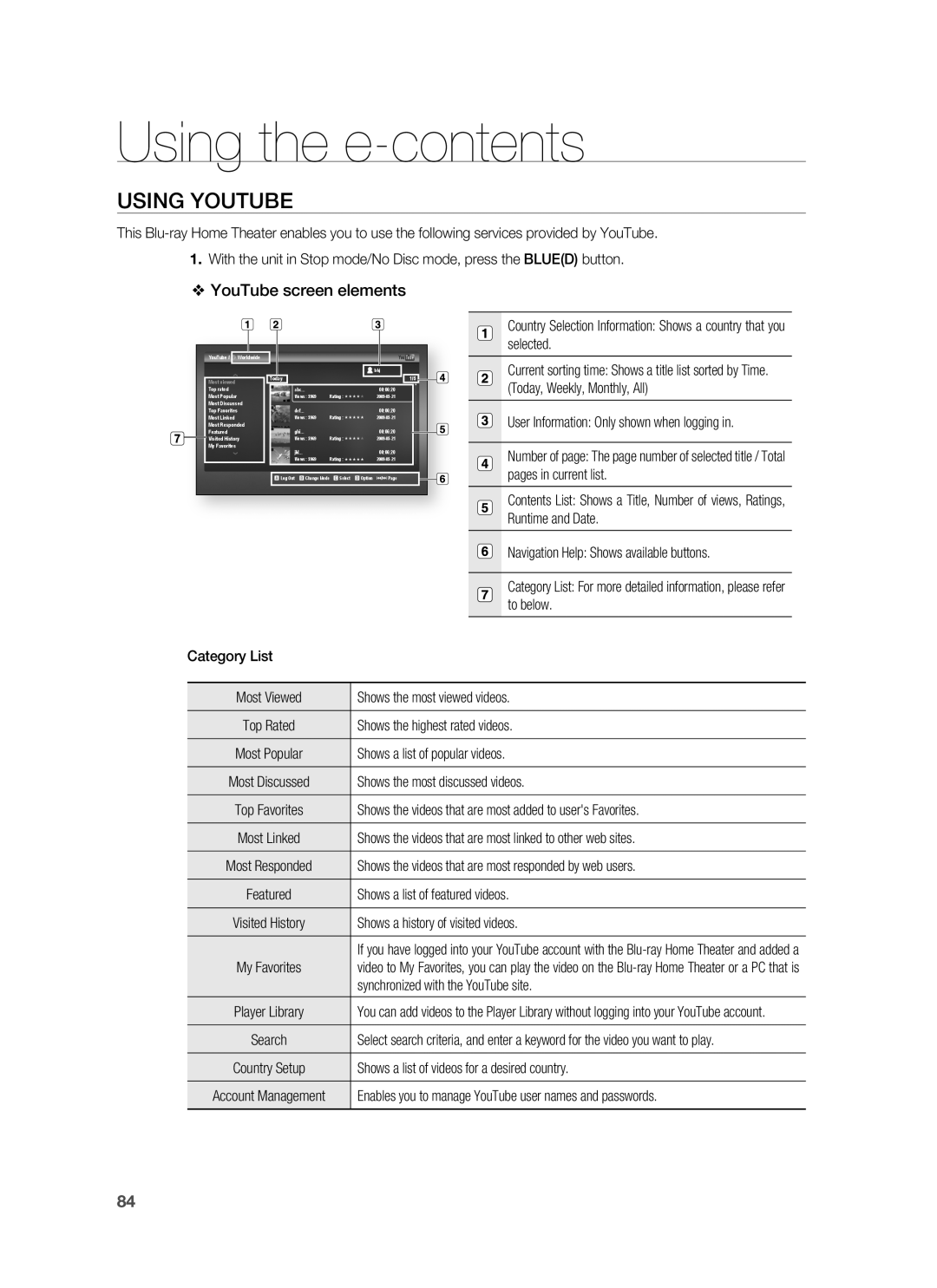 Samsung HT-BD8200 user manual Using Youtube, Using the e-contents, YouTube screen elements 