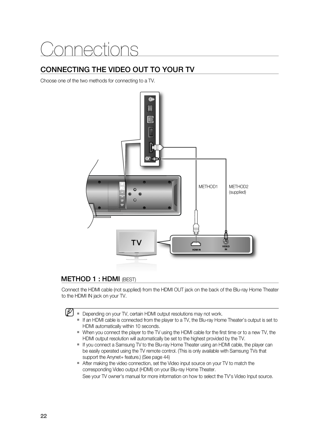Samsung HT-BD8200 user manual Connecting The Video Out To Your Tv, METHOD 1 : HDMI BEST, Connections 