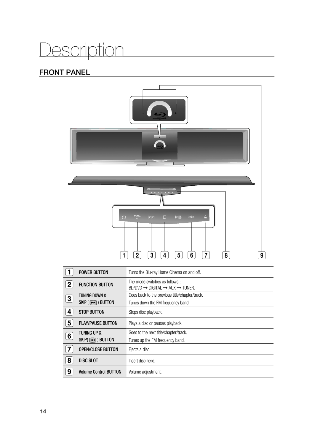 Samsung HT-BD8200T/XEE, HT-BD8200T/EDC, HT-BD8200T/ADL, HT-BD8200T/XEF, HT-BD8200T/XET manual Description, Front Panel 