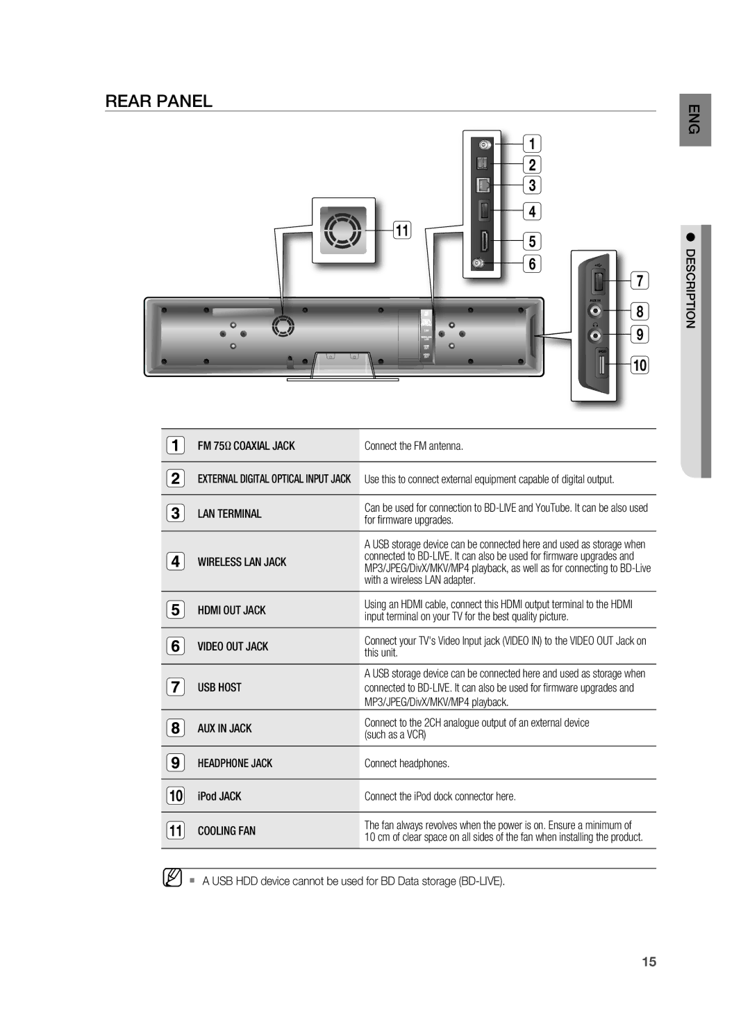 Samsung HT-BD8200T/EDC, HT-BD8200T/ADL, HT-BD8200T/XEF, HT-BD8200T/XET, HT-BD8200T/XEE manual Rear Panel 