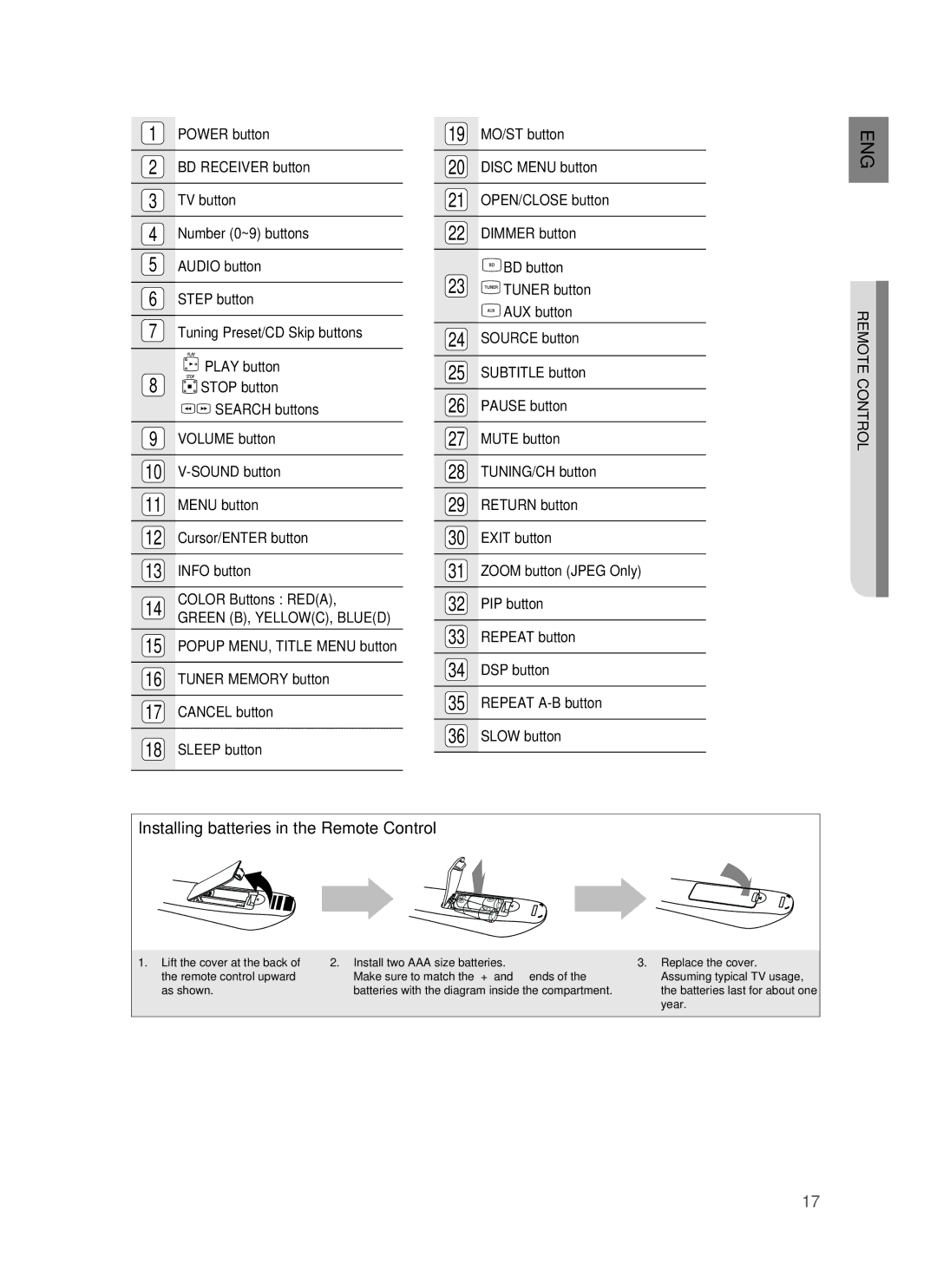 Samsung HT-BD8200T/XEF, HT-BD8200T/EDC, HT-BD8200T/ADL, HT-BD8200T/XET manual Installing batteries in the Remote Control 