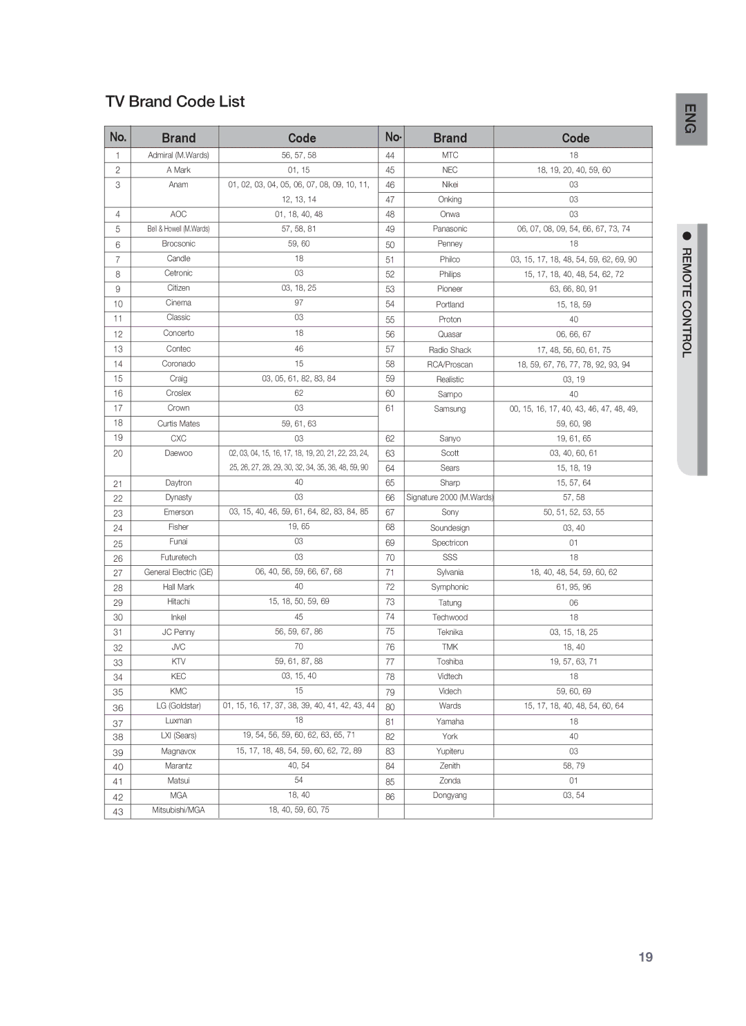 Samsung HT-BD8200T/XEE, HT-BD8200T/EDC, HT-BD8200T/ADL, HT-BD8200T/XEF, HT-BD8200T/XET manual TV Brand Code List 