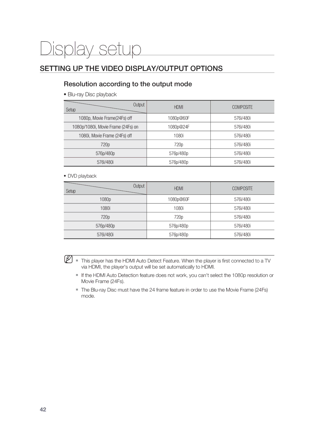 Samsung HT-BD8200T/XEF manual Setting UP the Video DISPLAY/OUTPUT Options, Resolution according to the output mode 