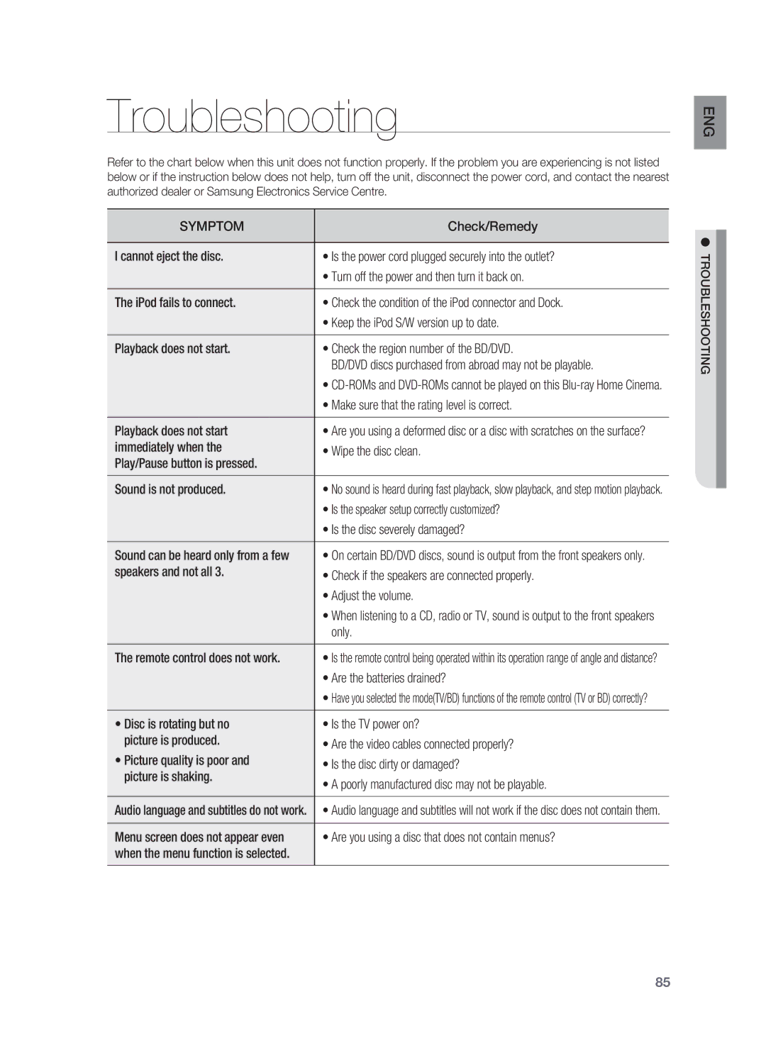 Samsung HT-BD8200T/EDC, HT-BD8200T/ADL, HT-BD8200T/XEF, HT-BD8200T/XET, HT-BD8200T/XEE manual Troubleshooting 