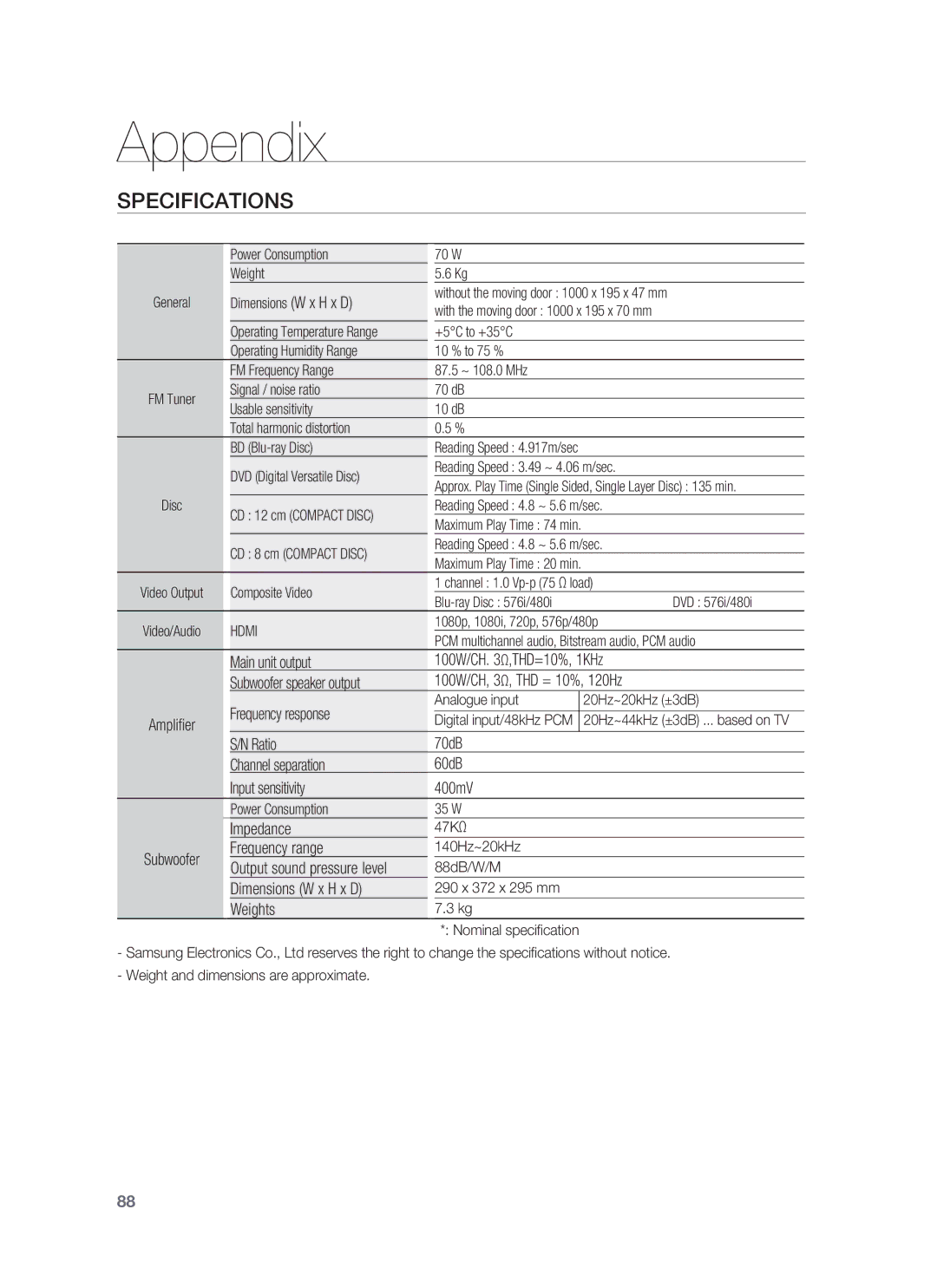 Samsung HT-BD8200T/XET Specifications, Power Consumption 70 W Weight, Dimensions W x H x D, Analogue input 20Hz~20kHz ±3dB 