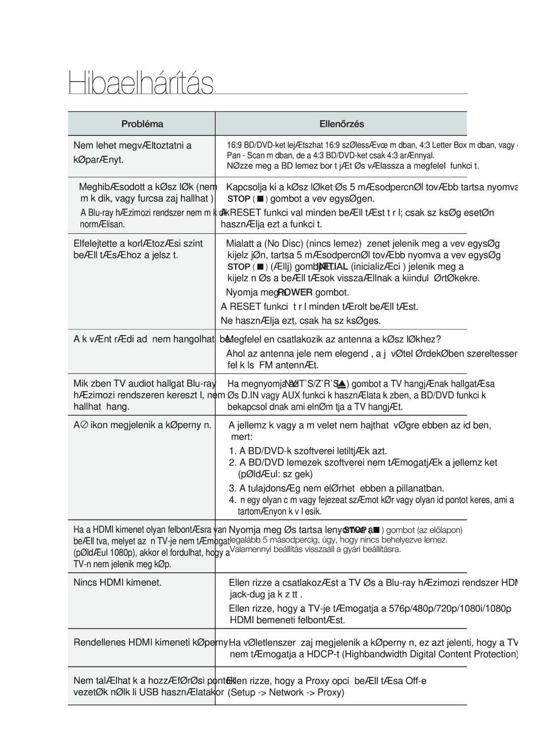 Samsung HT-BD8200T/XEE manual Probléma Ellenőrzés Nem lehet megváltoztatni a, Képarányt, Beállításához a jelszót, Mert 