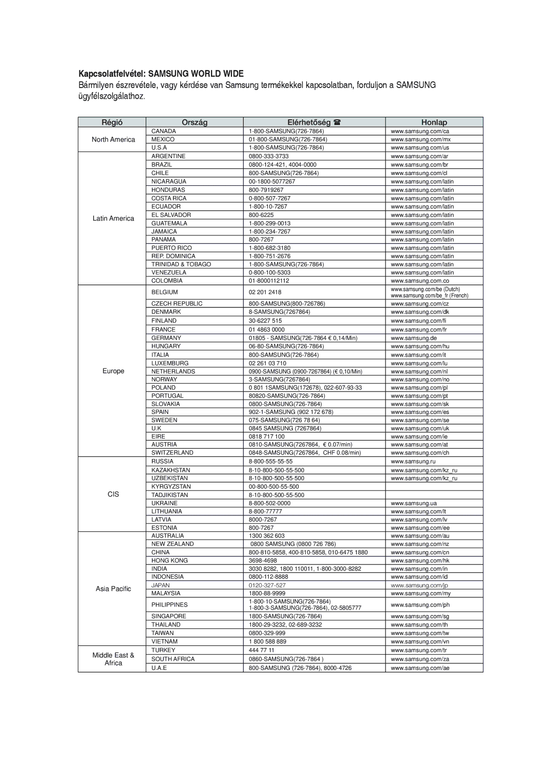 Samsung HT-BD8200T/XEE, HT-BD8200T/EDC, HT-BD8200T/XET manual Kapcsolatfelvétel Samsung World Wide 