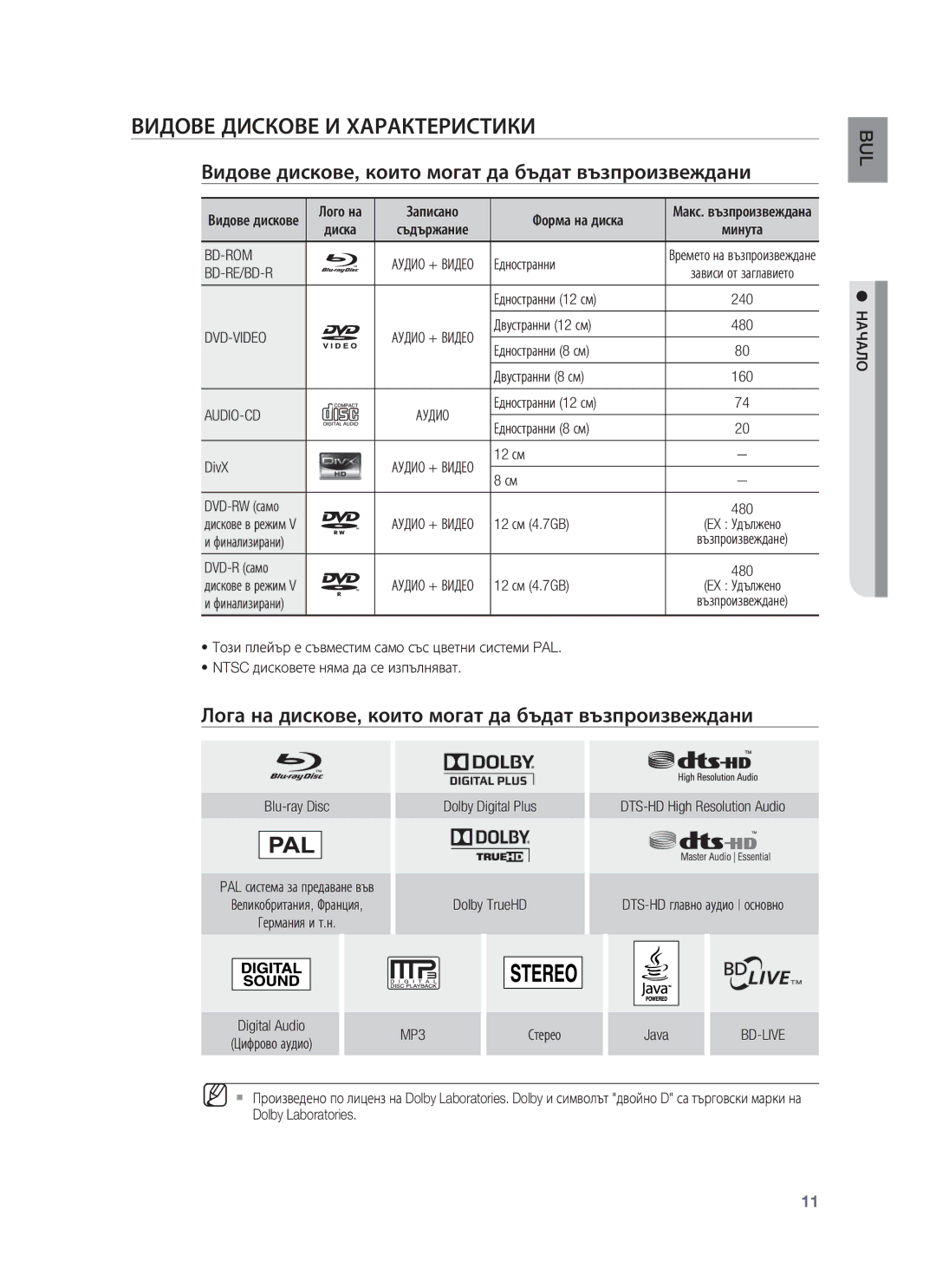 Samsung HT-BD8200T/EDC manual Видове Дискове И Характеристики, Видове дискове, които могат да бъдат възпроизвеждани 