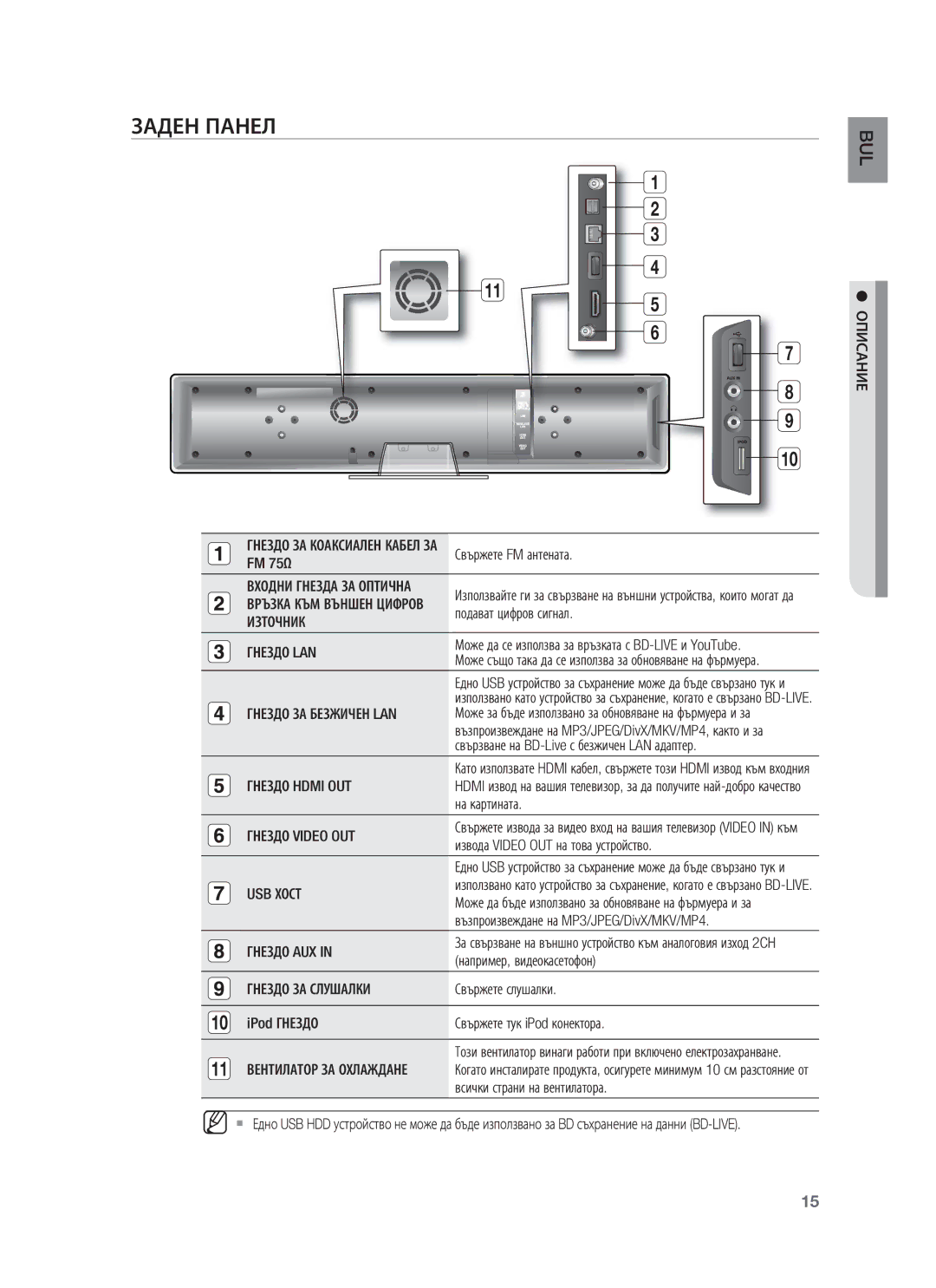 Samsung HT-BD8200T/EDC manual Заден Панел 