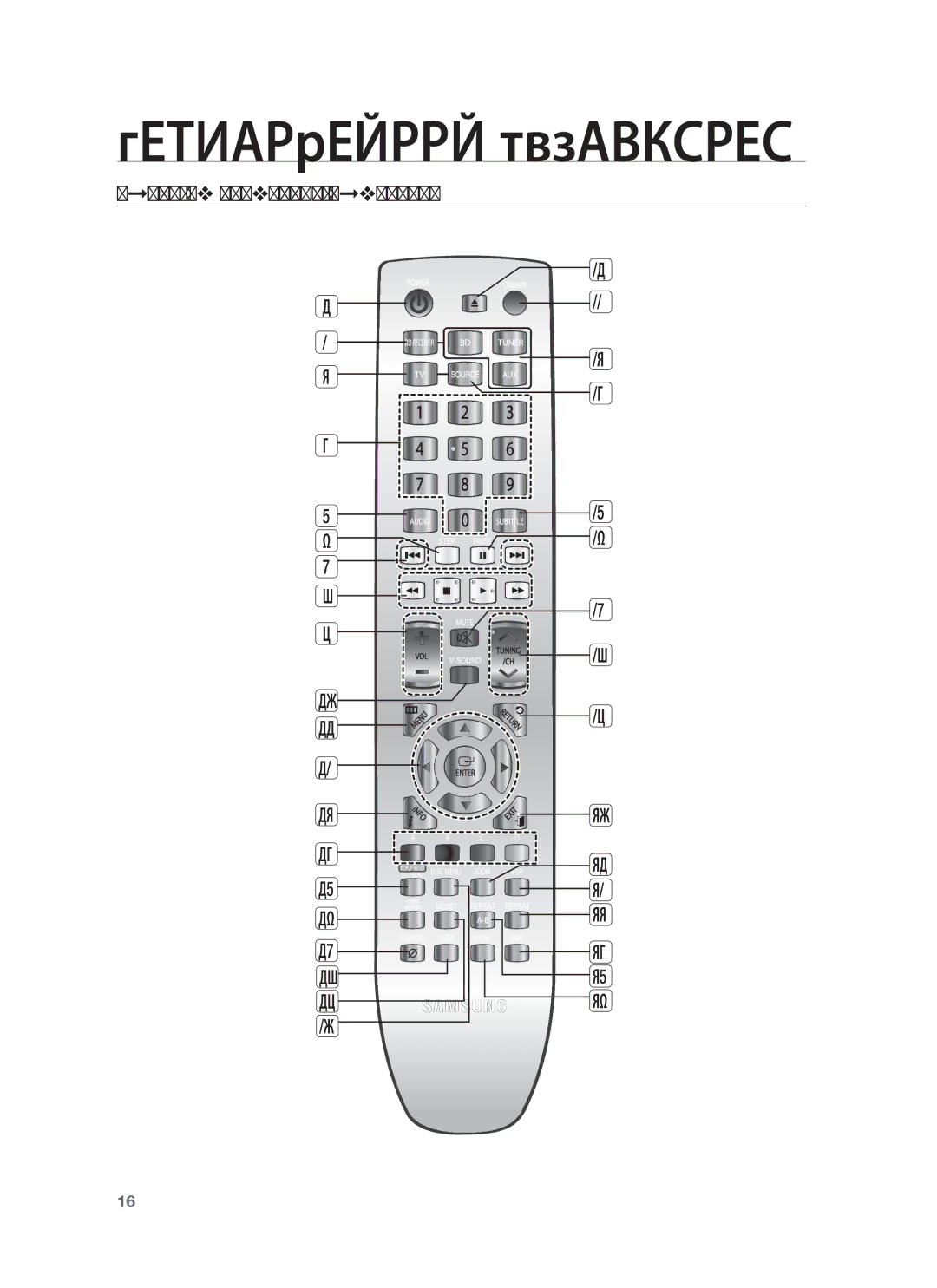 Samsung HT-BD8200T/EDC manual Дистанционно управление, Преглед НА Дистанционното Управление 