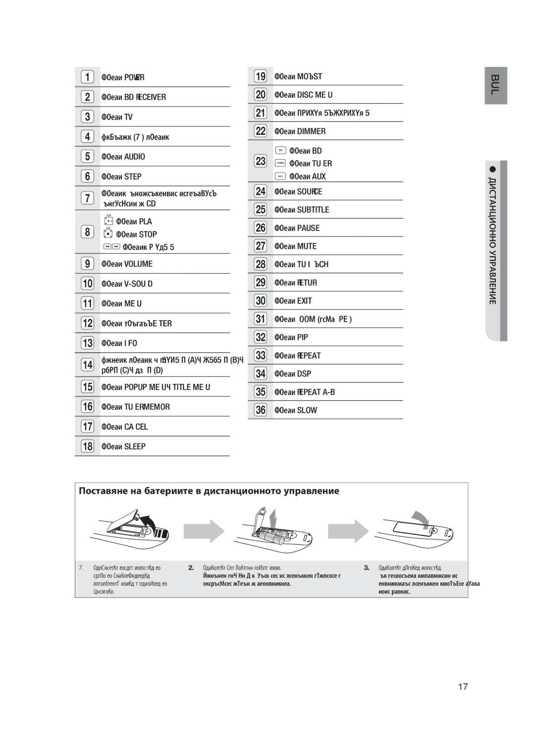 Samsung HT-BD8200T/EDC manual Жълто C, Синьо D, Дистанционно Управление 