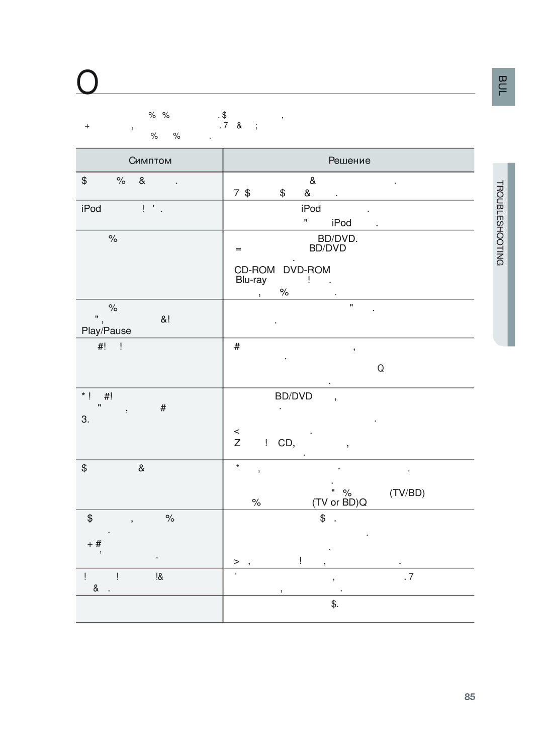 Samsung HT-BD8200T/EDC manual Oтстраняване на повреди 