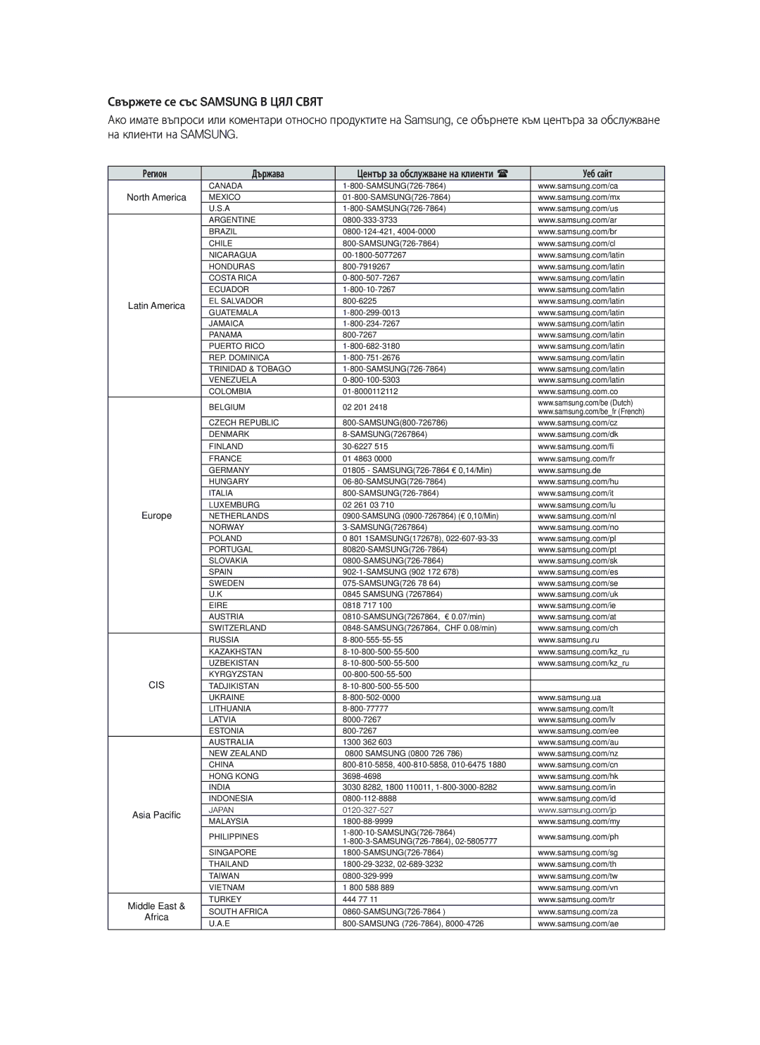 Samsung HT-BD8200T/EDC manual Регион Държава, Уеб сайт 