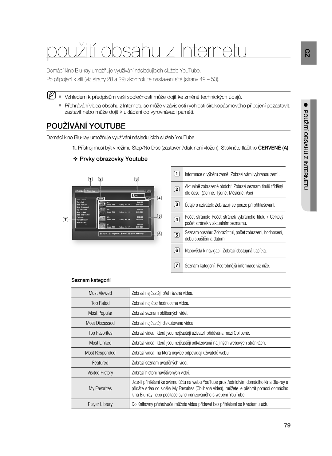 Samsung HT-BD8200T/EDC manual Použití obsahu z Internetu 