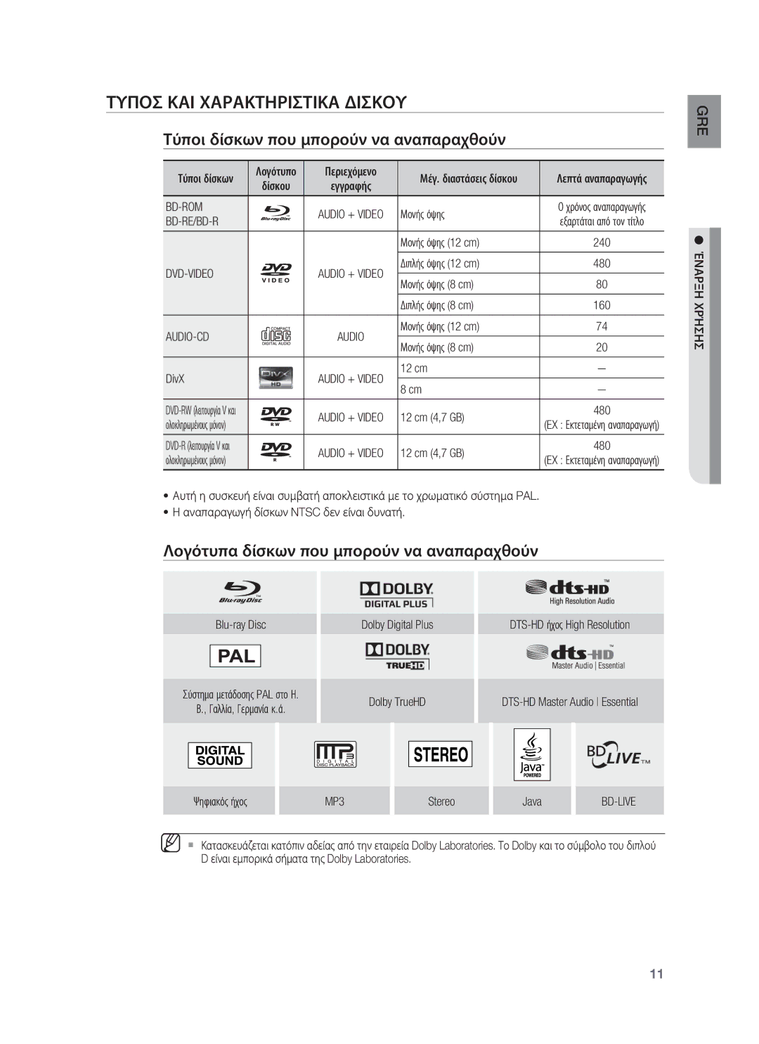 Samsung HT-BD8200T/EDC manual Τυποσ ΚΑΙ Χαρακτηριστικα Δισκου, Τύποι δίσκων που μπορούν να αναπαραχθούν 