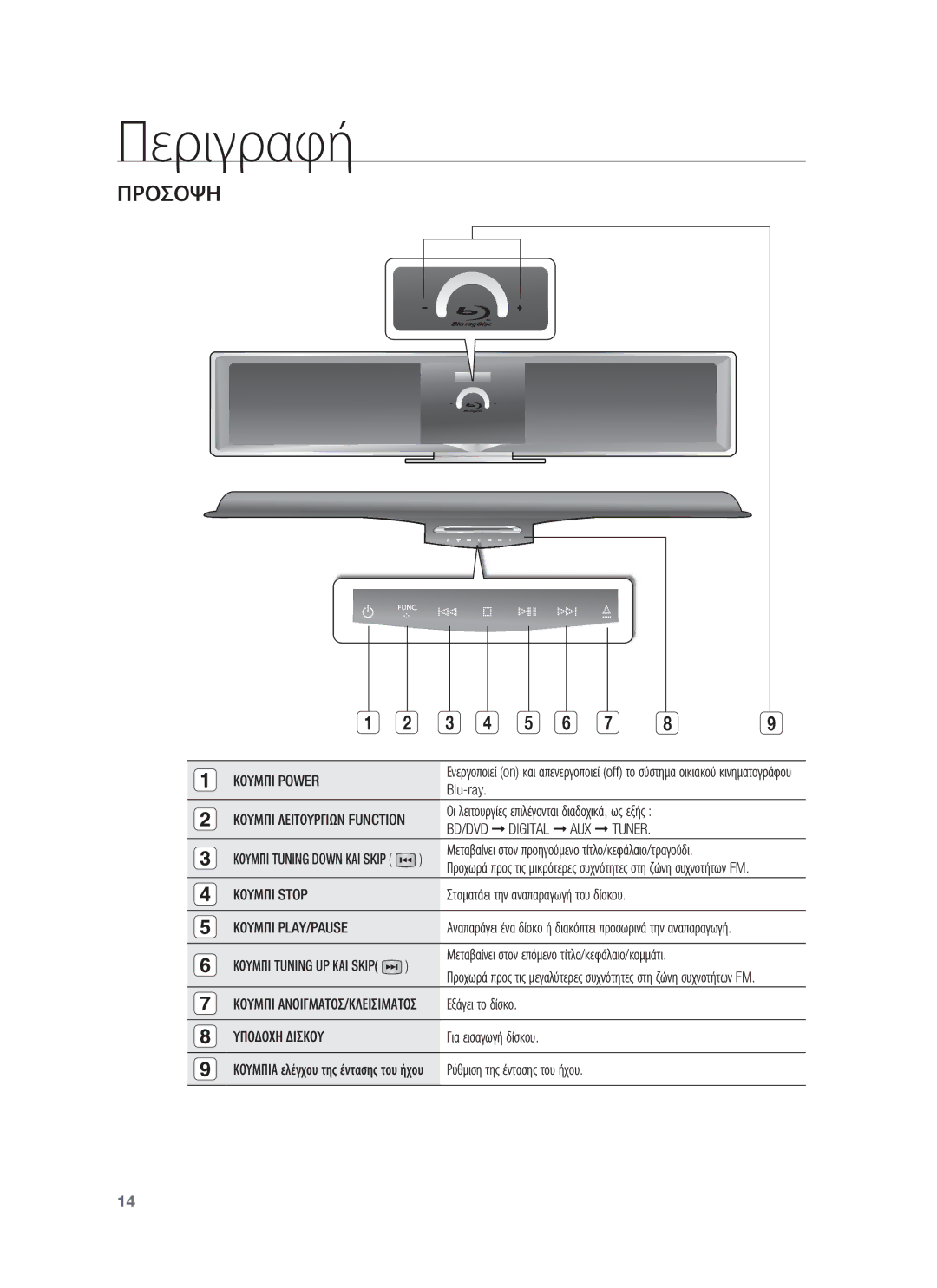 Samsung HT-BD8200T/EDC manual Περιγραφή, Προσοψη 