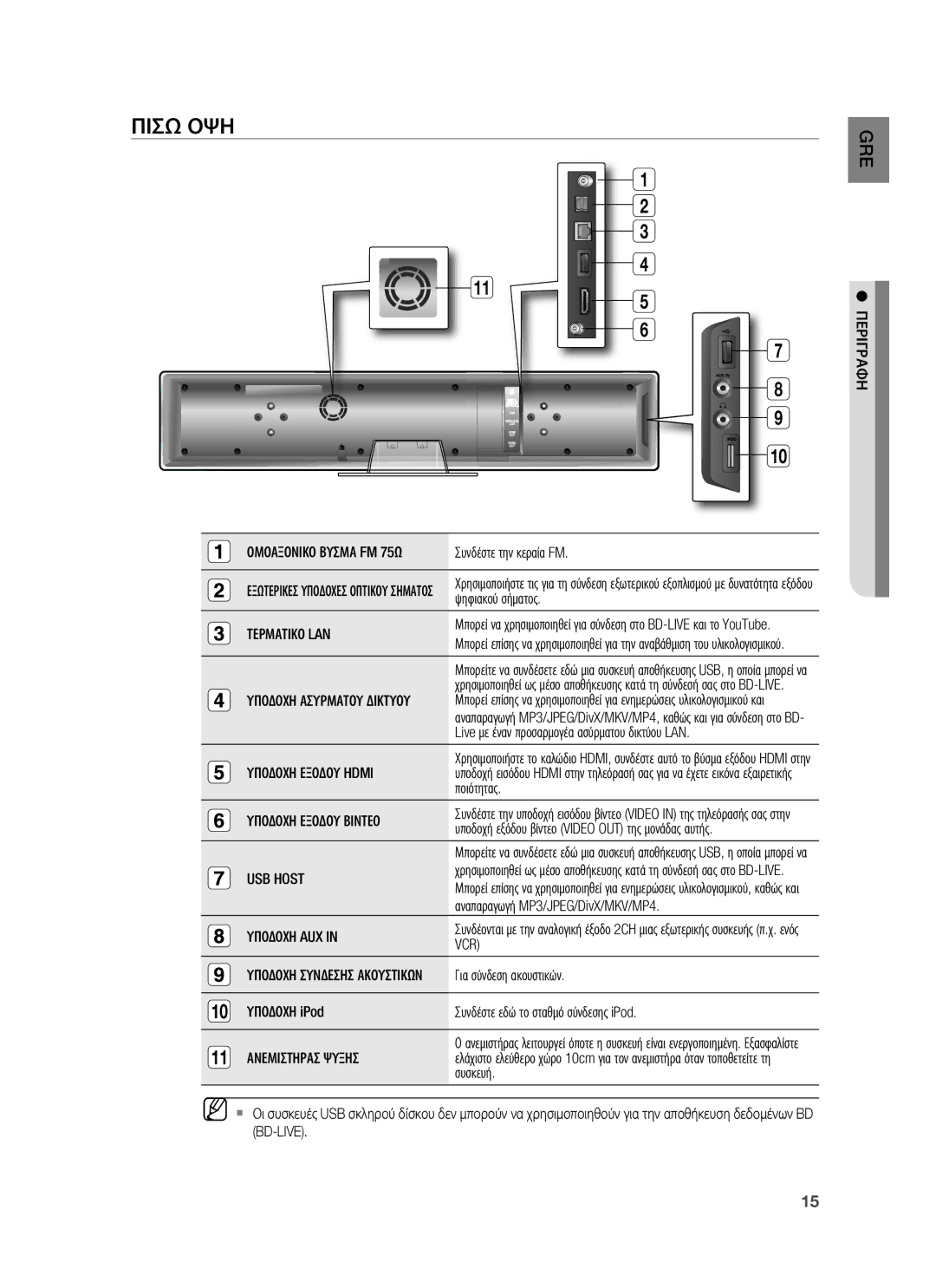 Samsung HT-BD8200T/EDC manual Πισω ΟΨΗ 