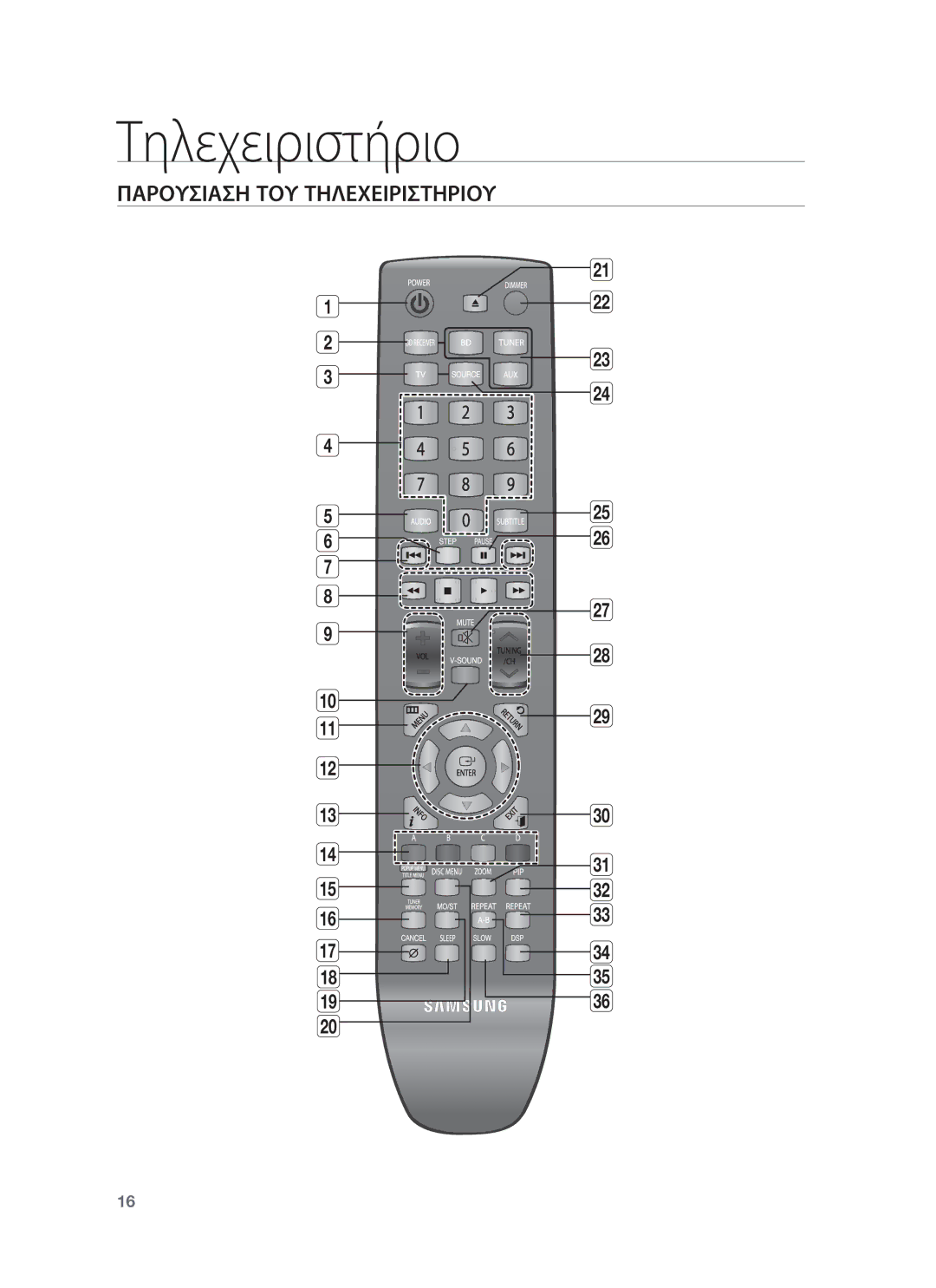 Samsung HT-BD8200T/EDC manual Τηλεχειριστήριο, Παρουσιαση ΤΟΥ Τηλεχειριστηριου 