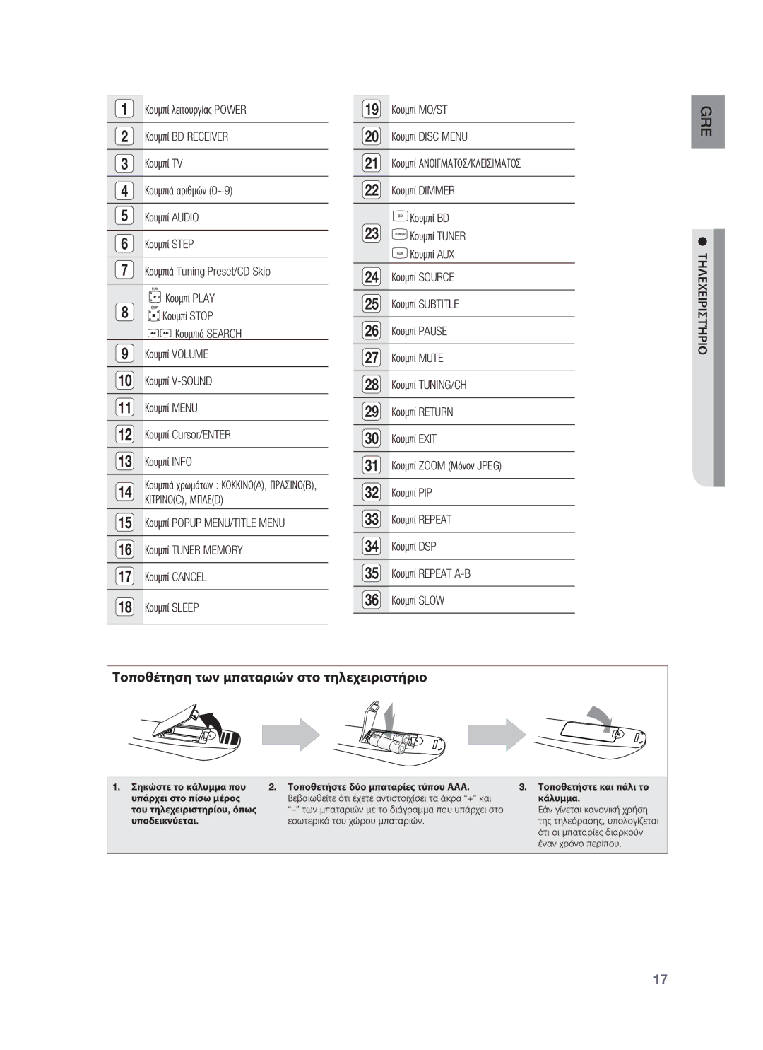 Samsung HT-BD8200T/EDC manual ΚΙΤΡΙΝΟC, Μπλεd, Τηλεχειριστήριο 