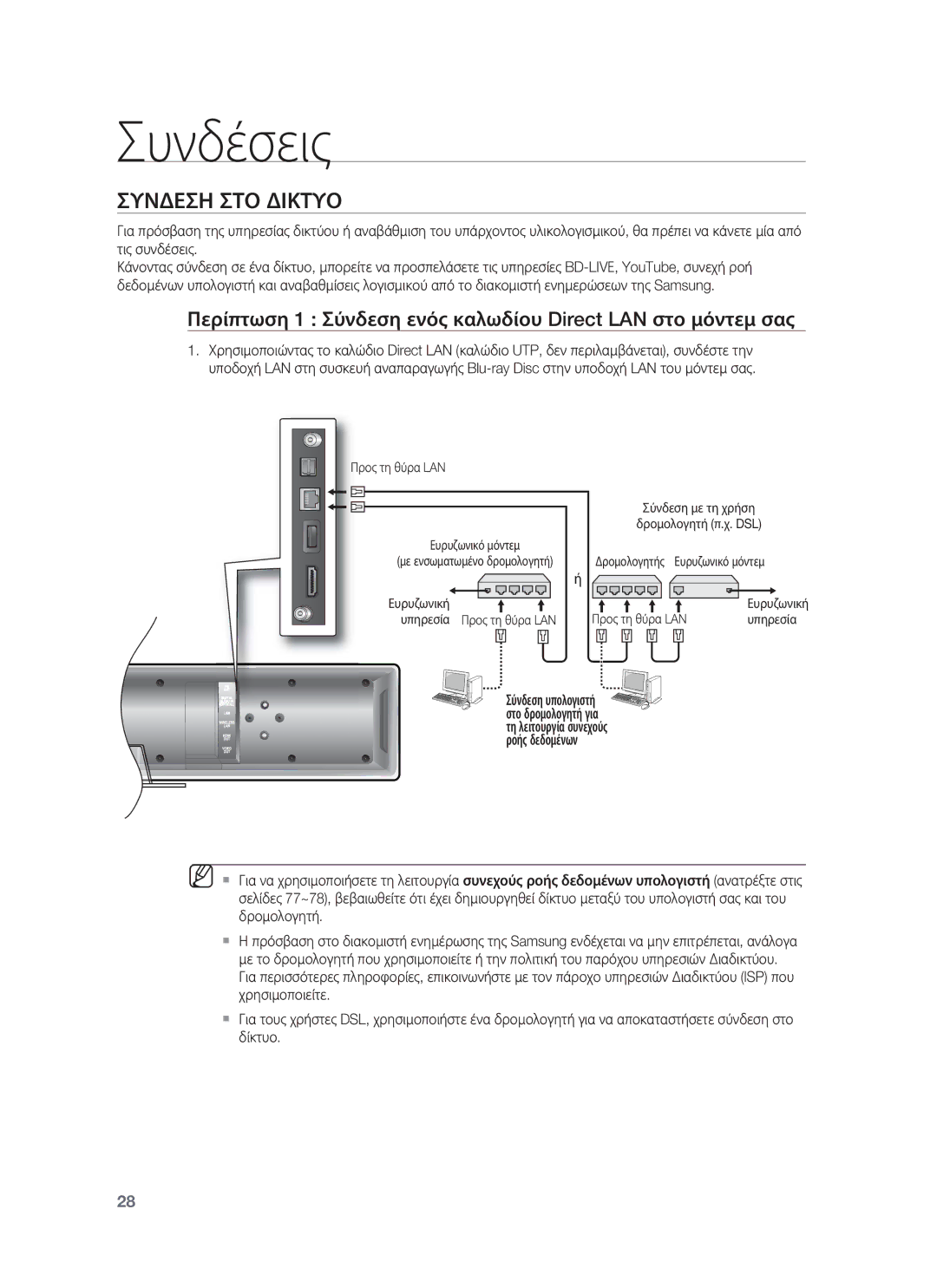 Samsung HT-BD8200T/EDC manual Συνδεση ΣΤΟ Δικτυο, Περίπτωση 1 Σύνδεση ενός καλωδίου Direct LAN στο μόντεμ σας 