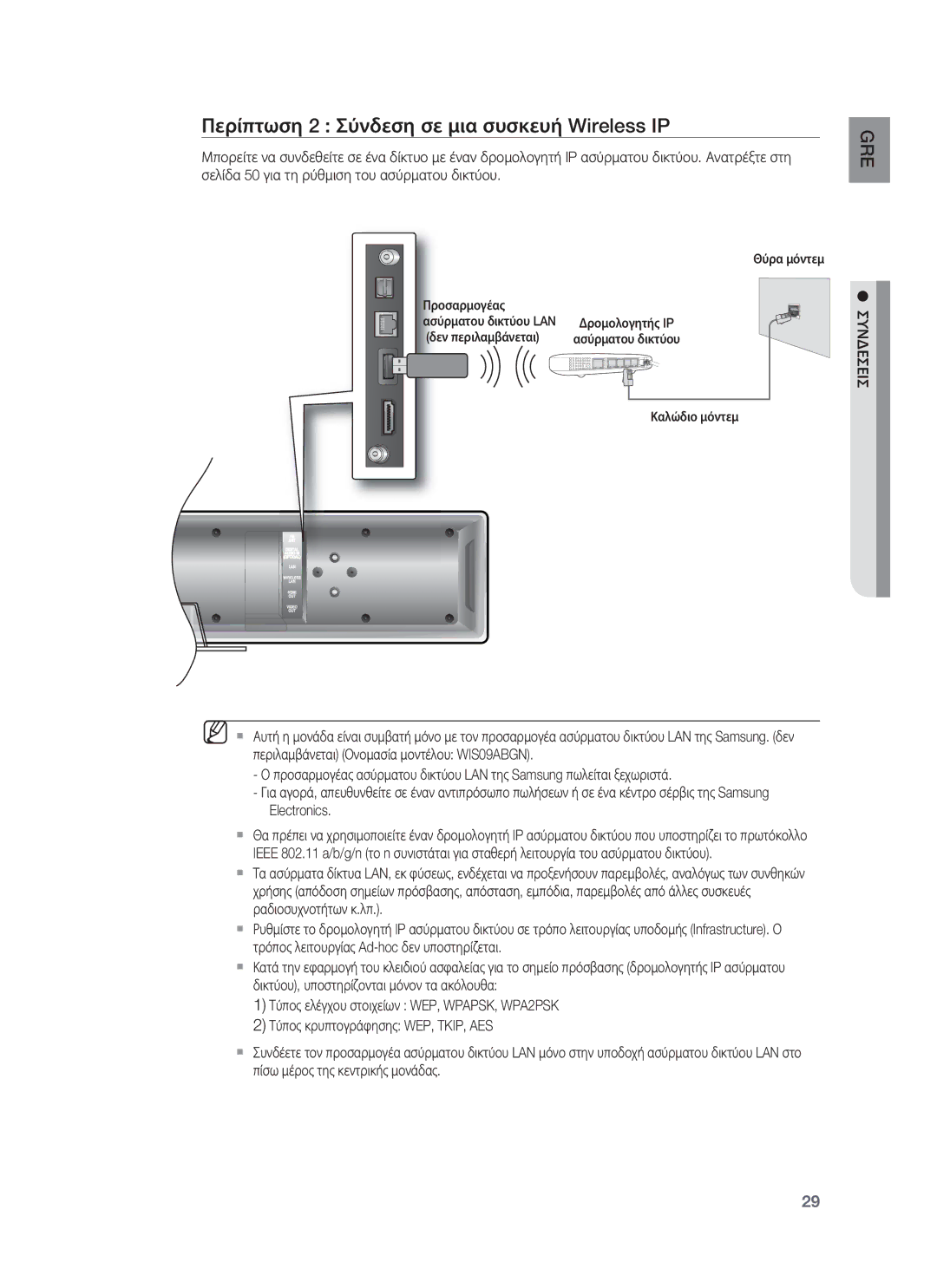 Samsung HT-BD8200T/EDC manual Περίπτωση 2 Σύνδεση σε μια συσκευή Wireless IP 