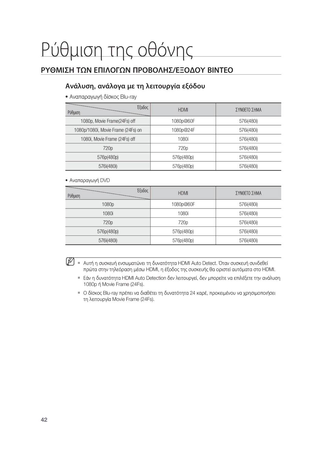 Samsung HT-BD8200T/EDC manual Ρύθμιση της οθόνης, Ρυθμιση ΤΩΝ Επιλογων ΠΡΟΒΟΛΗΣ/ΕΞΟΔΟΥ Βιντεο, Αναπαραγωγή δίσκος Blu-ray 