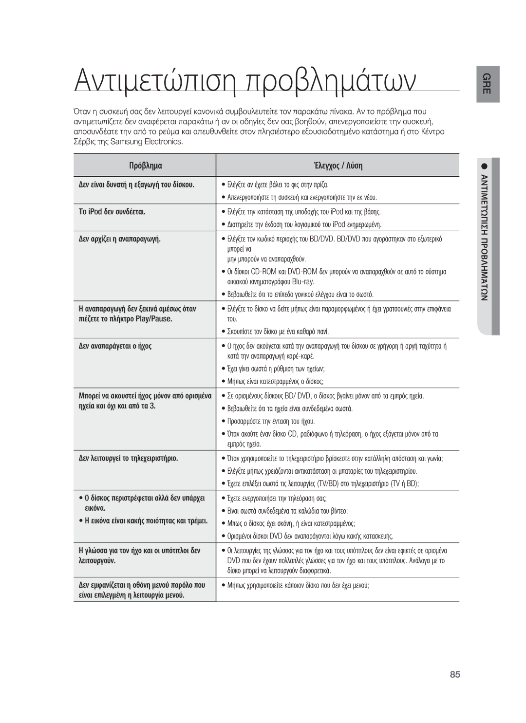 Samsung HT-BD8200T/EDC manual Αντιμετώπιση προβλημάτων, Πρόβλημα Έλεγχος / Λύση, Αντιμετώπιση Προβλημάτων 