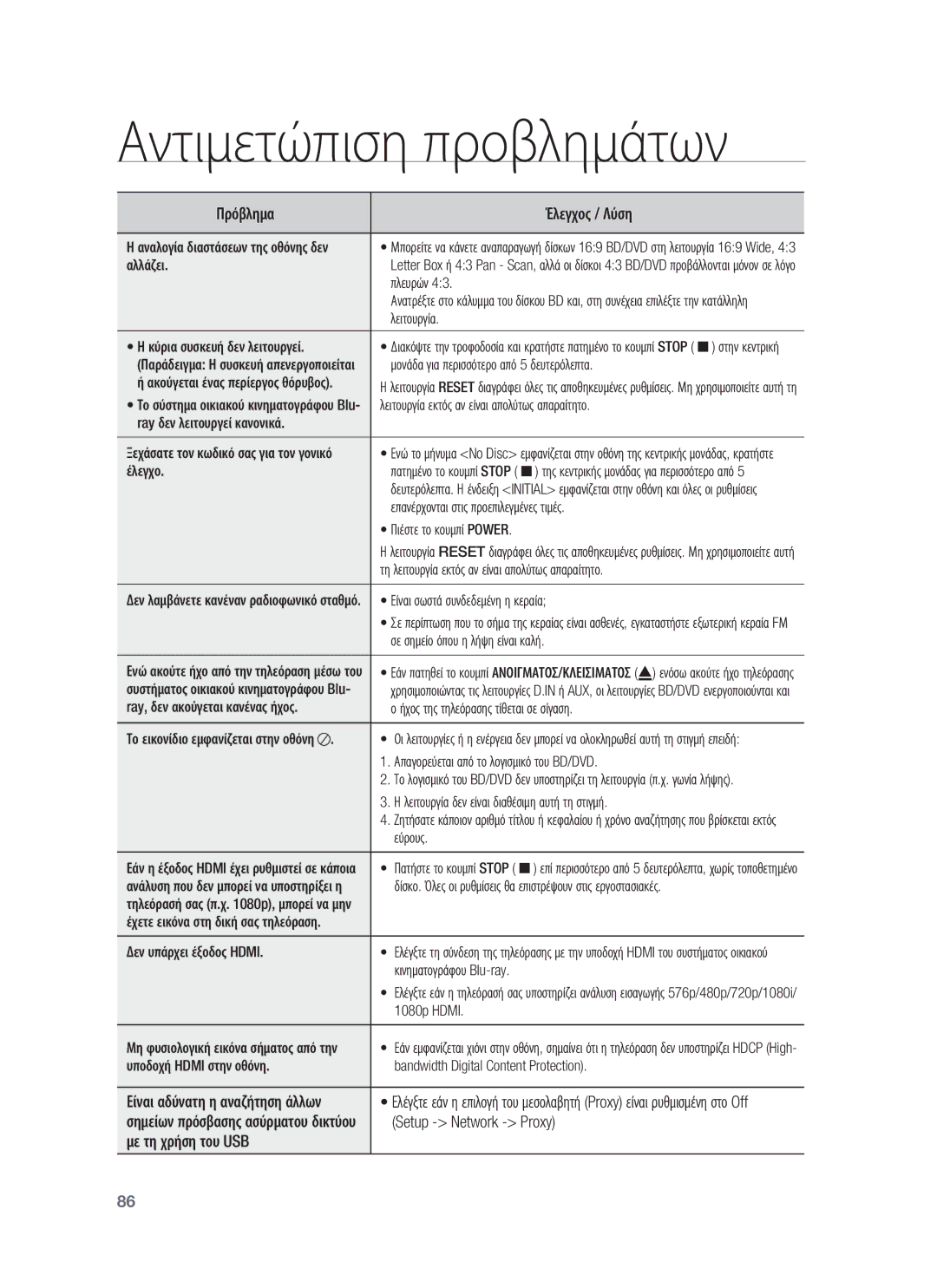 Samsung HT-BD8200T/EDC manual Είναι αδύνατη η αναζήτηση άλλων, Setup Network Proxy, Με τη χρήση του USB 