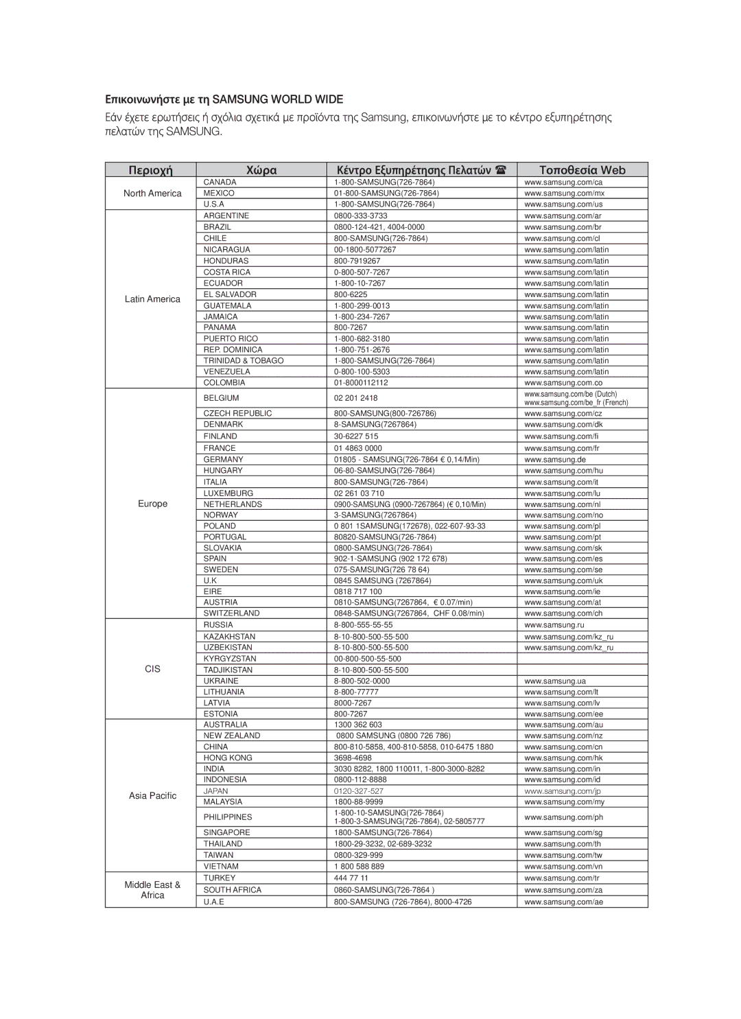 Samsung HT-BD8200T/EDC manual Middle East 