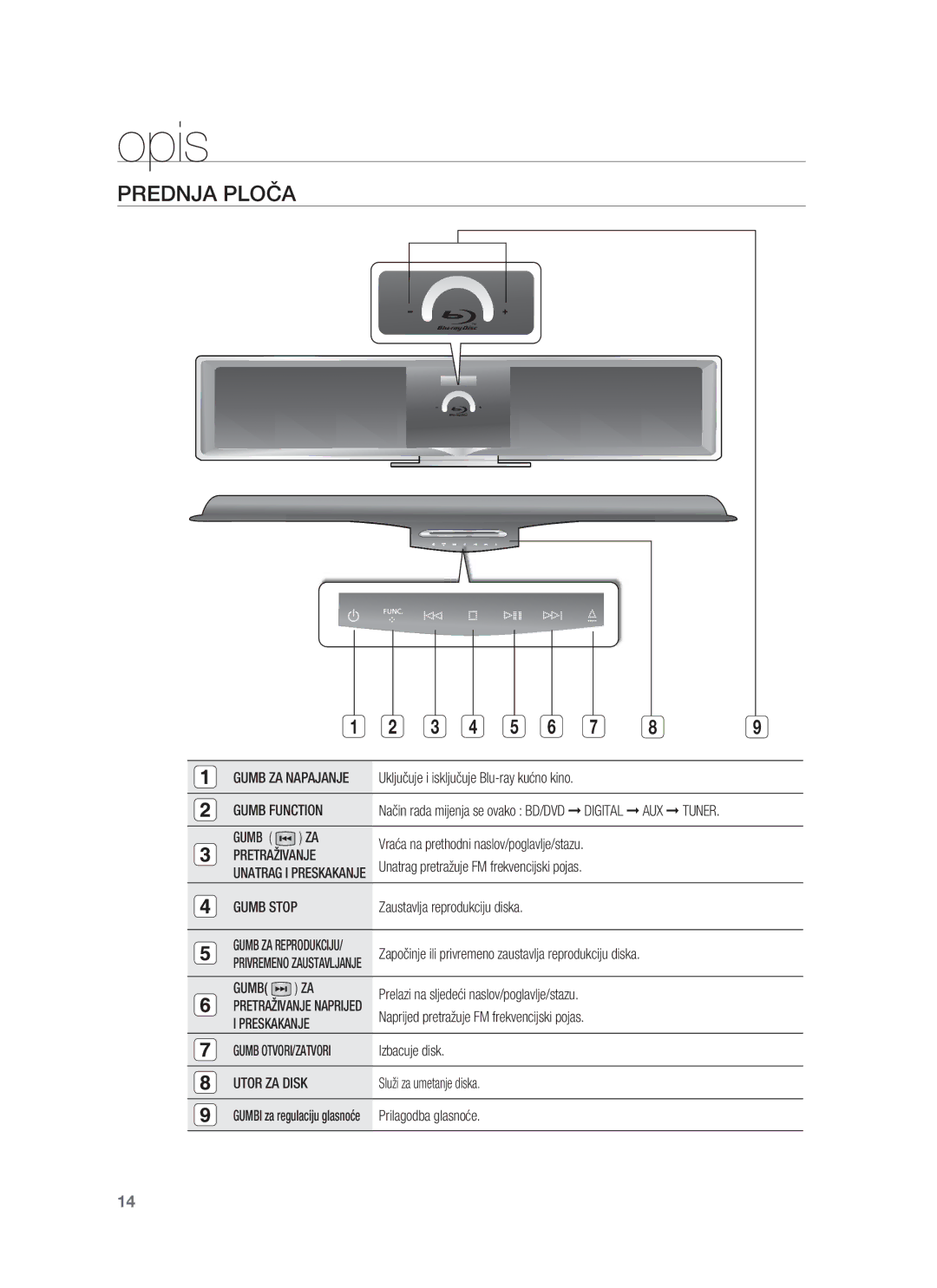 Samsung HT-BD8200T/EDC manual Opis, Prednja Ploča 