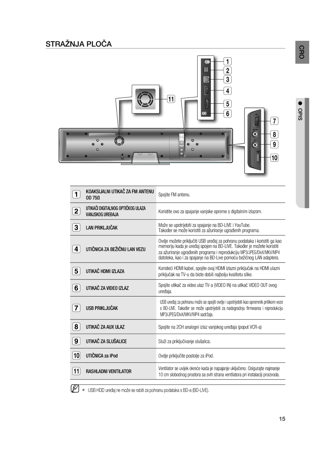 Samsung HT-BD8200T/EDC manual Stražnja Ploča 