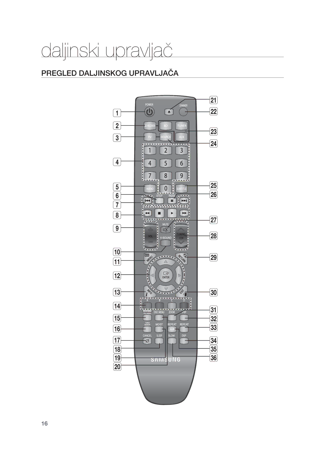 Samsung HT-BD8200T/EDC manual Daljinski upravljač, Pregled Daljinskog Upravljača 